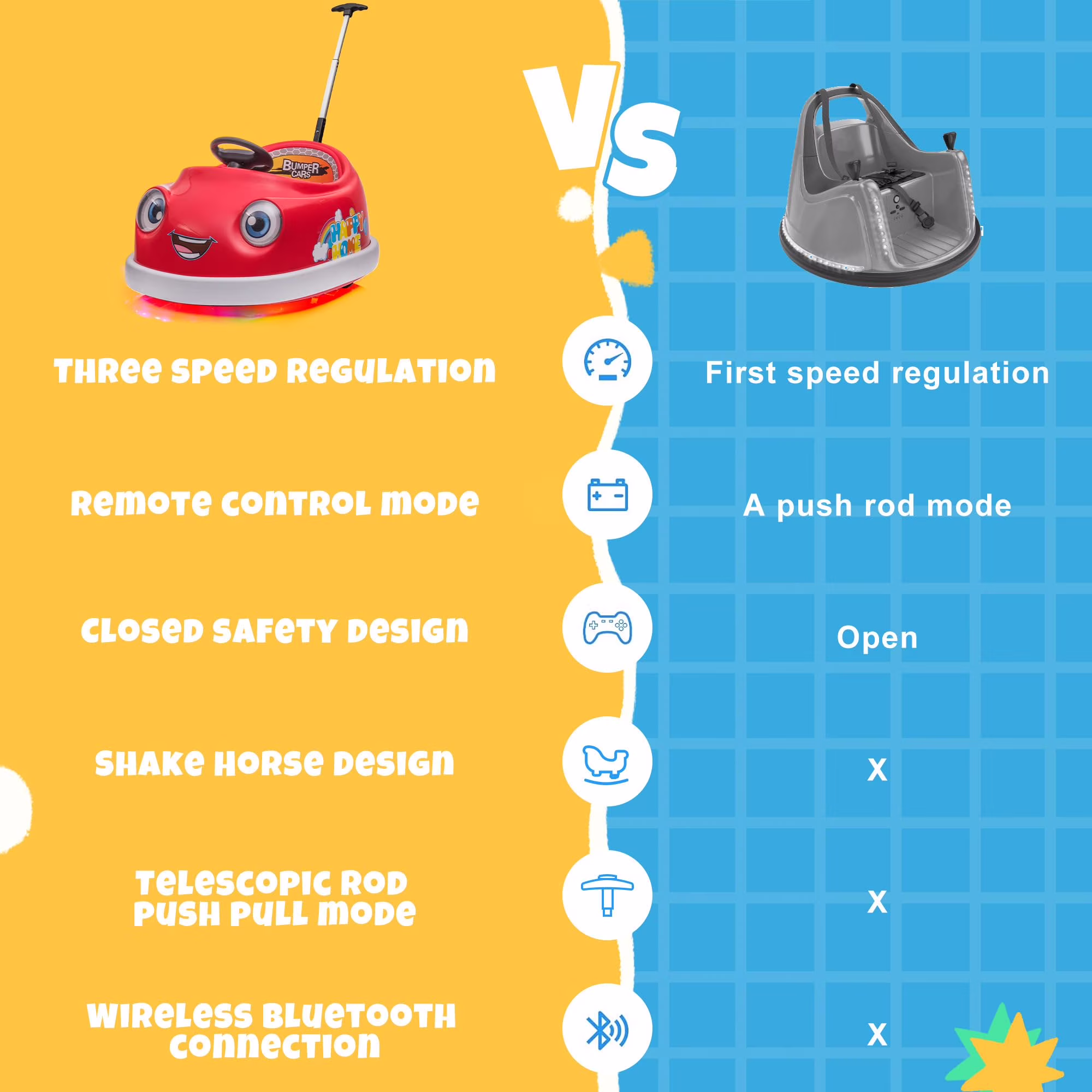 12V Electric Ride on Kids Bumper Car w/Remote Control,360 Degree Spin,Push Rod Rocker Horse Function,3-Speeds Babies & Toddlers Bumping Car Ride on Toy Gift for 1-4 Years Children- Red - Image 5