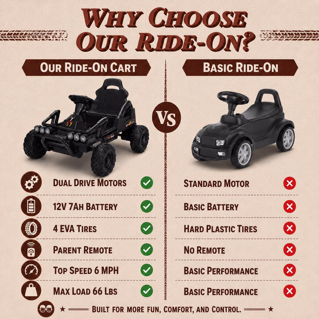 12V Ride On Car for Kids, 6 MPH Electric Vehicle with Dual Motors, 4-Wheel Battery Powered Car, Ages 3-6, Black - Image 3