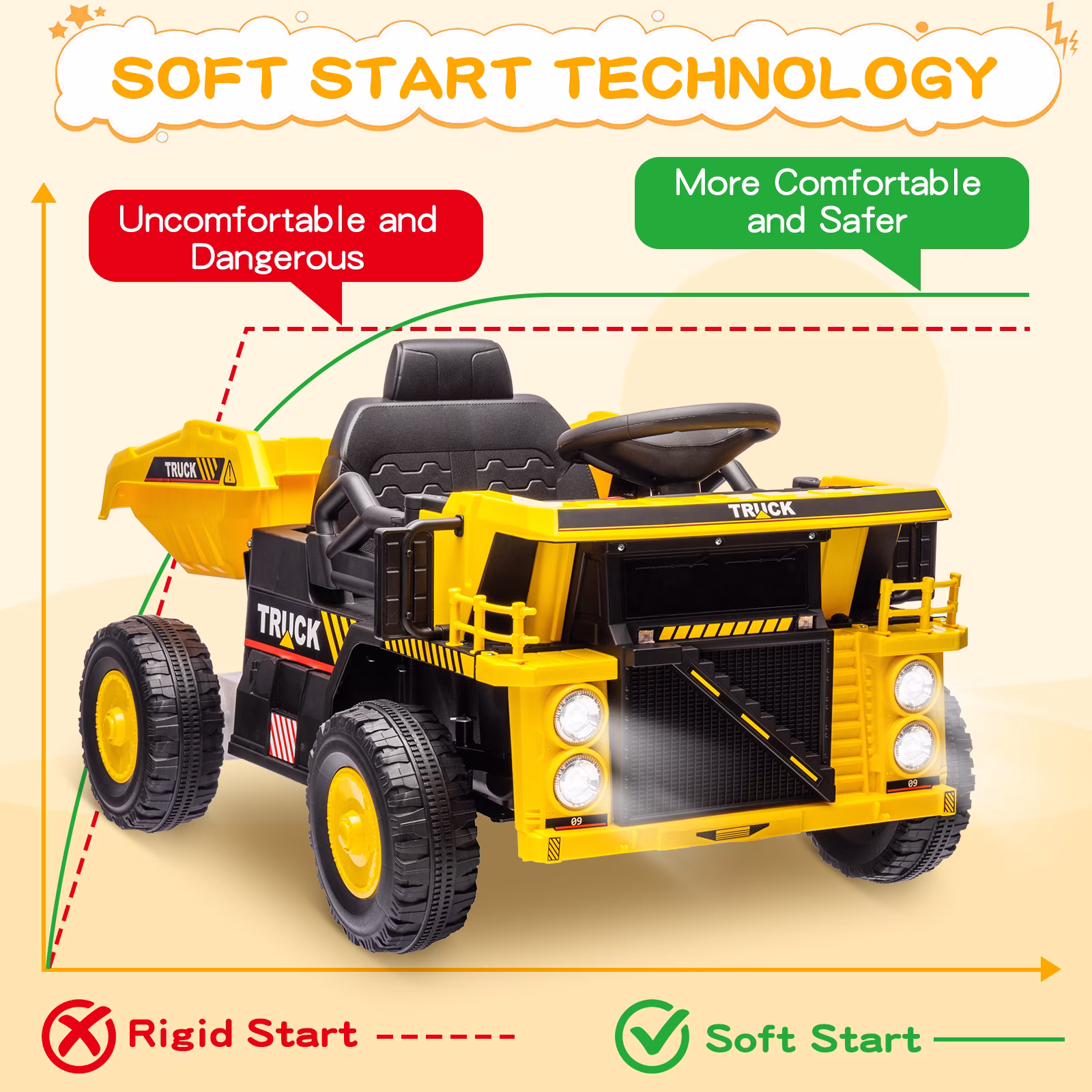 12V Ride On Dump Truck Electric Construction Car for Kids, Remote Control with Dump Bed, Extra Shovel, Music Player & LED Lights, 4-Wheel Suspension High/Low Speed Toy Vehicle for Toddlers Boys Girls - Image 3