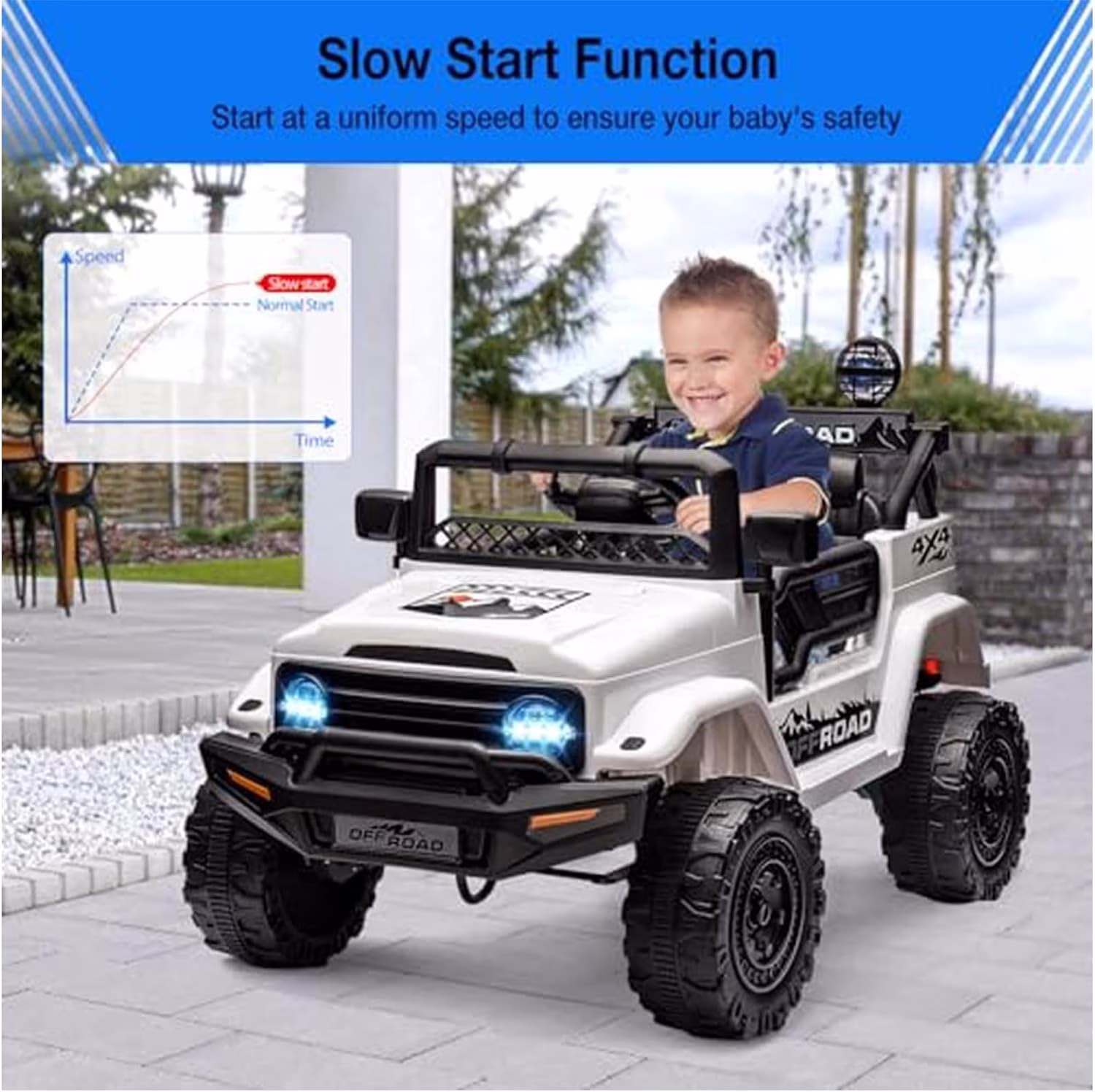 24V 2-Seater Off-Road Electric Ride-On Car, Dual Operating System, Parental Remote Control, Built-In Music & LED Lights, Sturdy Metal Frame for Outdoor Recreation,White - Image 2