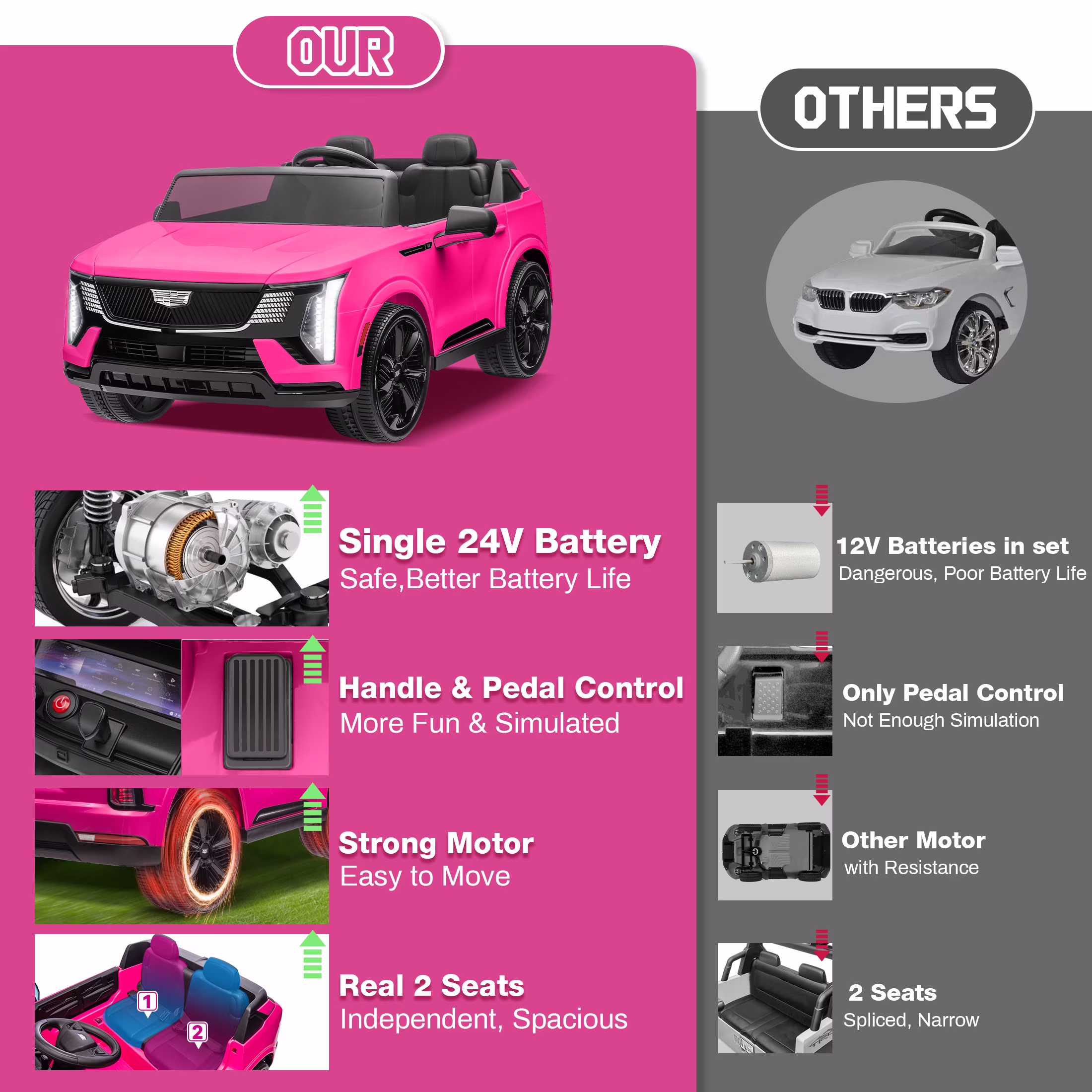 24V 2 Seater Ride on Cars, Licensed Cadillac Escalade IQ Powered Ride on Toys Truck with Remote Control, 4 Wheels Spring Suspension, LED Light, Electric Cars for Kids Ages 3-8 Gifts, Pink - Image 2