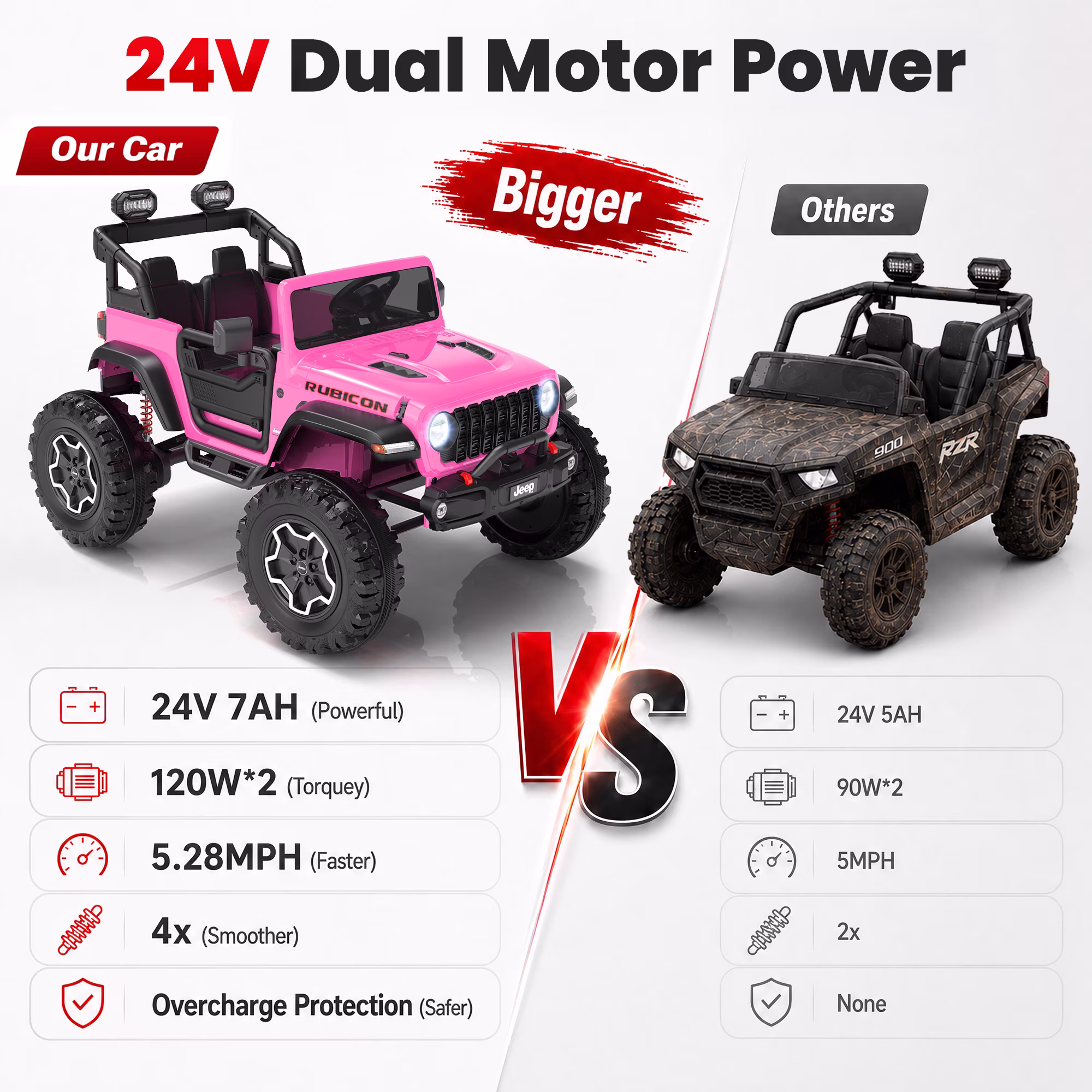 24V Jeep Wrangler Rubicon Ride On Car 2 Seaters for Big Kids, Powered Ride On w/4 Wheels Spring Suspension, Parent Remote Control, LED Lights, Bluetooth, MP3, Ride On Toy for Ages 3 - Image 4