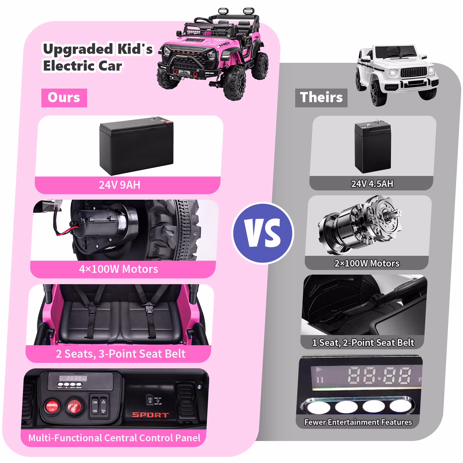 24V Ride on Toys for Kids Age 3-8, VIBESPARK 9AH 4*100W Power Truck Wheels w/ Bluetooth, 5MPH - Image 4