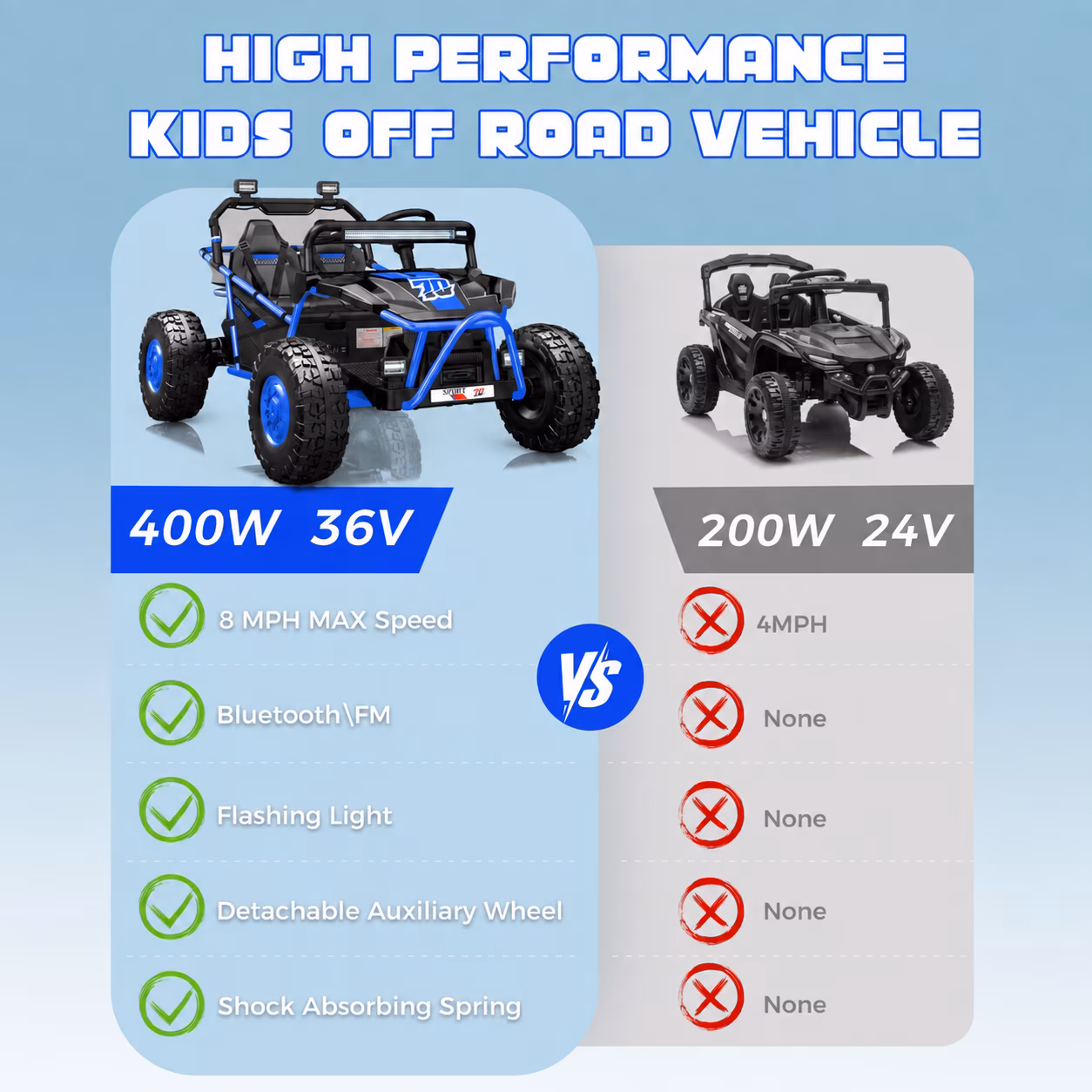 36V Electric Ride On Car for Big Kids, 2 Seater 36V Powered Electric Ride On Toy w/Rear Wheel Spring Suspension, Bluetooth, Music, Max 8.7 MPH, Kids Electric Vehicle for Boys Girls Ages 6+ - Image 4