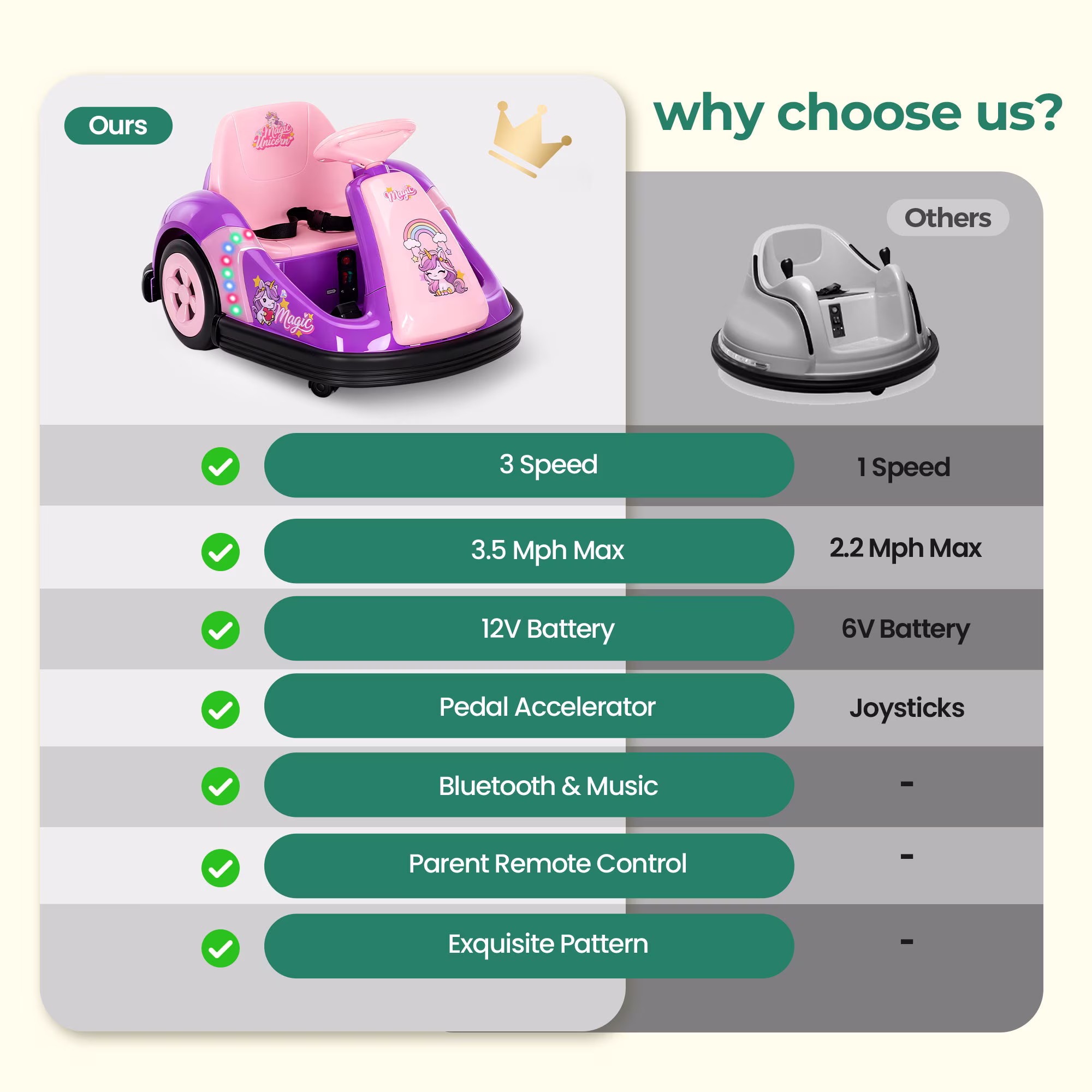 Alpha Joy Kids 12V Bumper Car with Steering Wheel & Remote Control, 3-Color LED Lights, 3 Speeds, Electric Ride-on Toys Car for 3-6 Years, Pink - Image 5