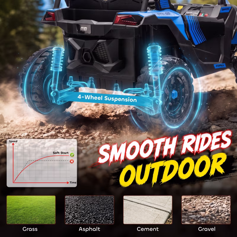 Alvantor Ride on Toys 24V 2 Seater Kids UTV Truck with Remote & Dual Motors, 47.6"x31.1"x30.3" Blue - Image 5