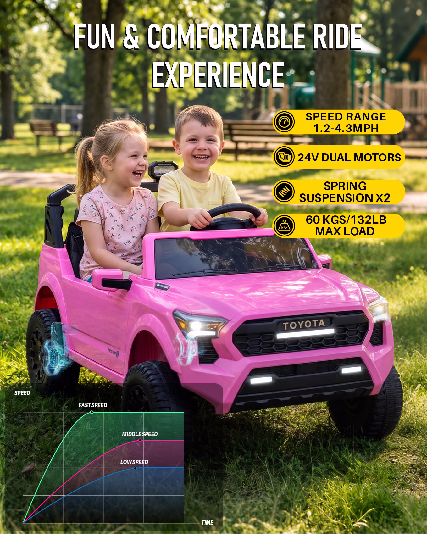 Blitzshark 2026 NEW 24V Licensed Tacoma Kids Car, 2 Seater Ride On for Kids - Image 4