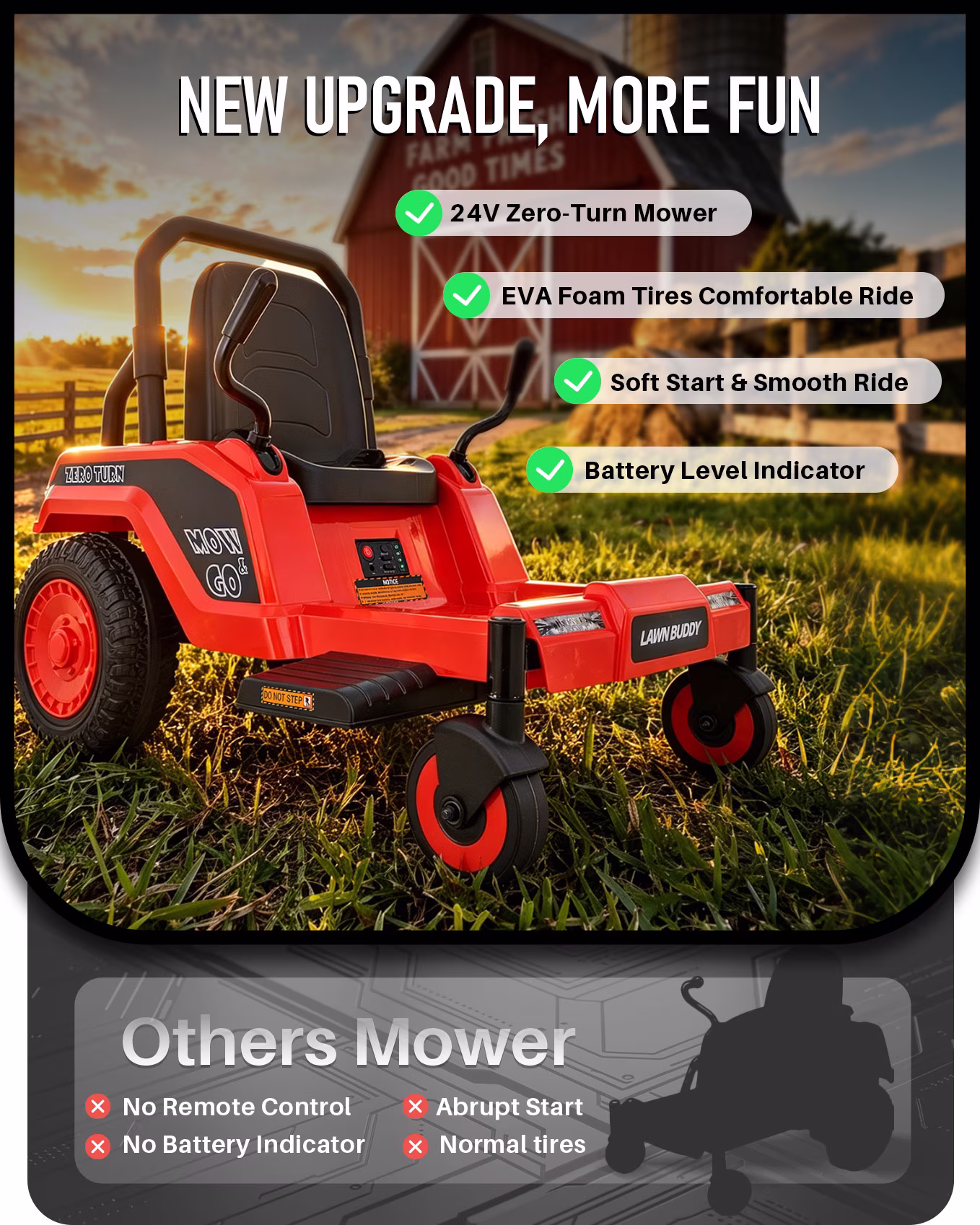 Blitzshark 24V Kids Zero Turn Mower Ride on,Soft Start & Smooth Stop,Red - Image 5