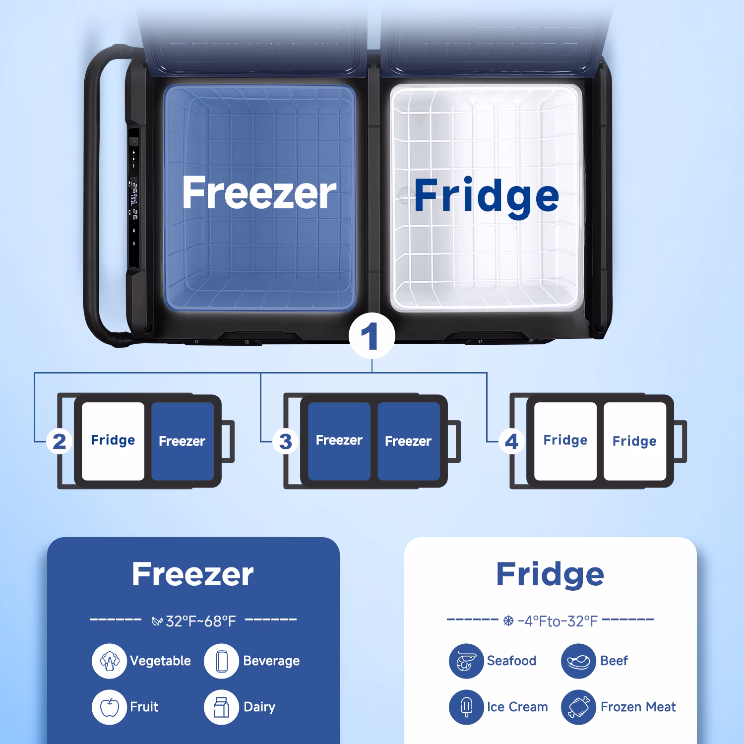 BODEGA 12 Volt Car Refrigerator Dual Zone, Electric Cooler Portable Freezer Fridge APP Control, 80 Quart(75L) Compressor Fridge 12V/24VDC 110~240V AC, for Truck Van SUV Boat Travel Camping Trip - Image 4
