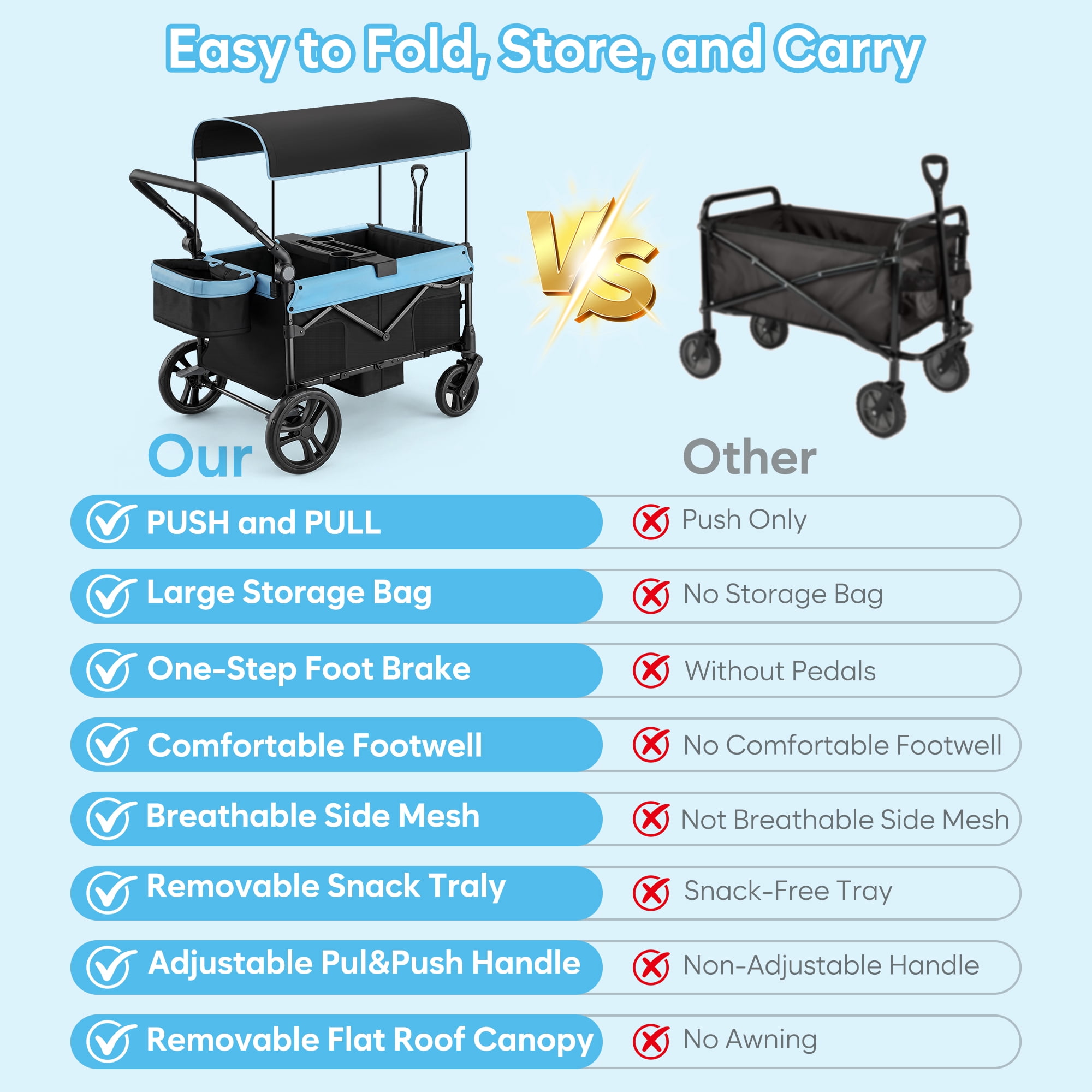 COFUNOK 4 Seater Wagon Stroller for Kids, Foldable Stroller Wagon with Adjustable Canopy, Push & Pull Handles, Snack Tray, Storage Bag, Blue - Image 5
