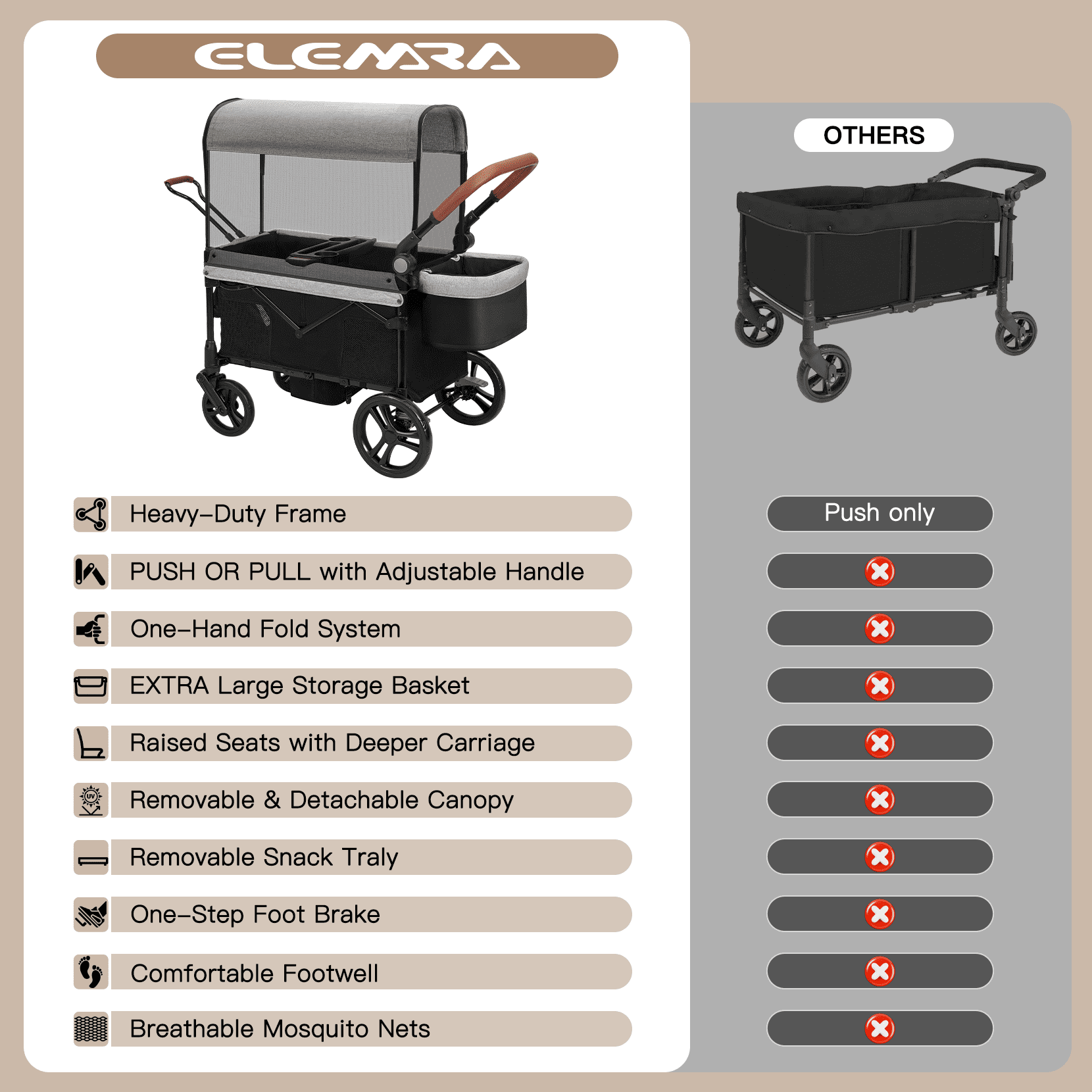 COFUNOK Stroller Wagon for 2 Kids, All-Terrain Foldable Kids Wagon Stroller with Removable Canopy, Mosquito Net, Snack Tray, Cup Holders & Storage Basket-Grey - Image 2