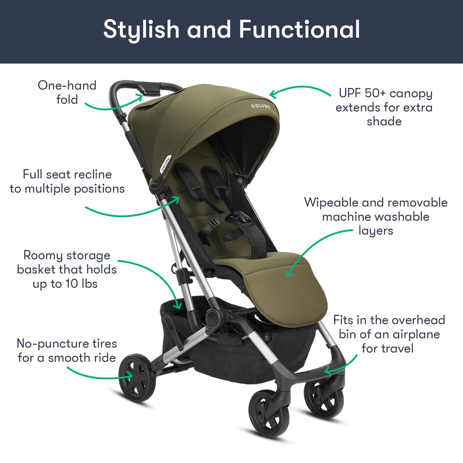 Colugo Compact Stroller - One Hand Fold Lightweight Stroller, Travel Stroller with Rain Cover, Backpack and Cup Holder, Olive - Image 3