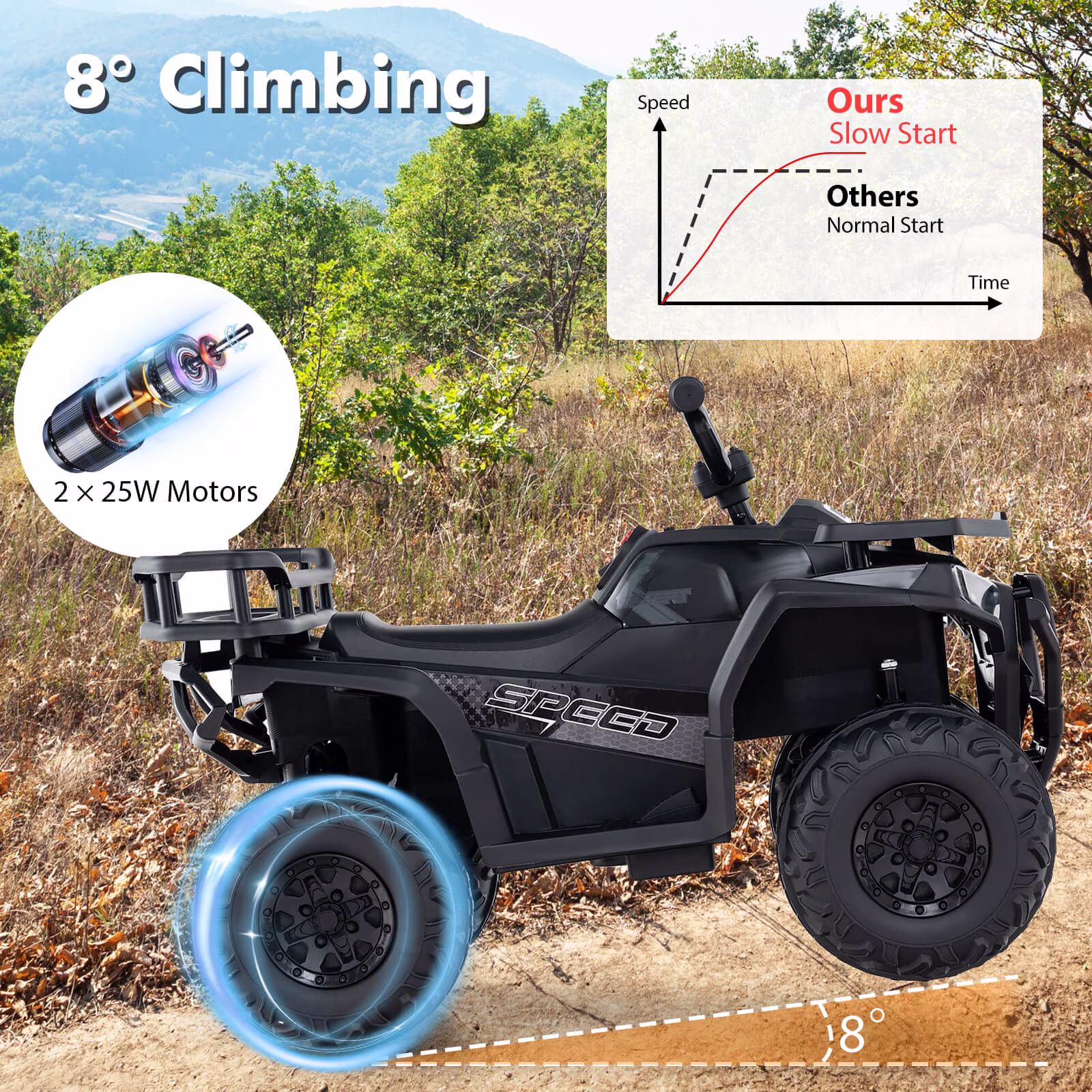 Costway 24V Kids Ride on Electric ATV Car Toy with Spring Suspension & LED Lights USB Black - Image 5