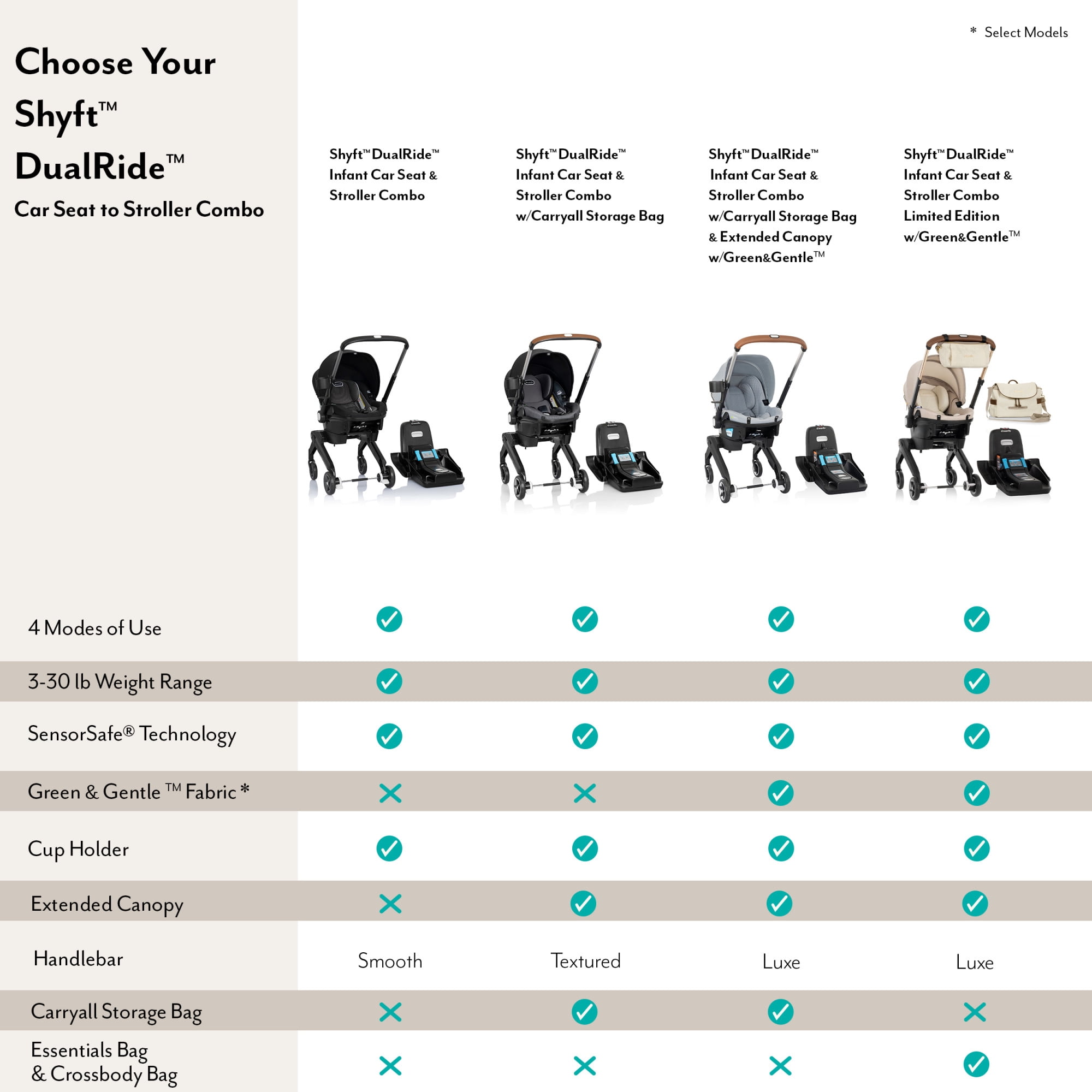 Evenflo Shyft DualRide Infant Car Seat and Stroller Combo with Green & Gentle Fabric, Champagne - Image 2