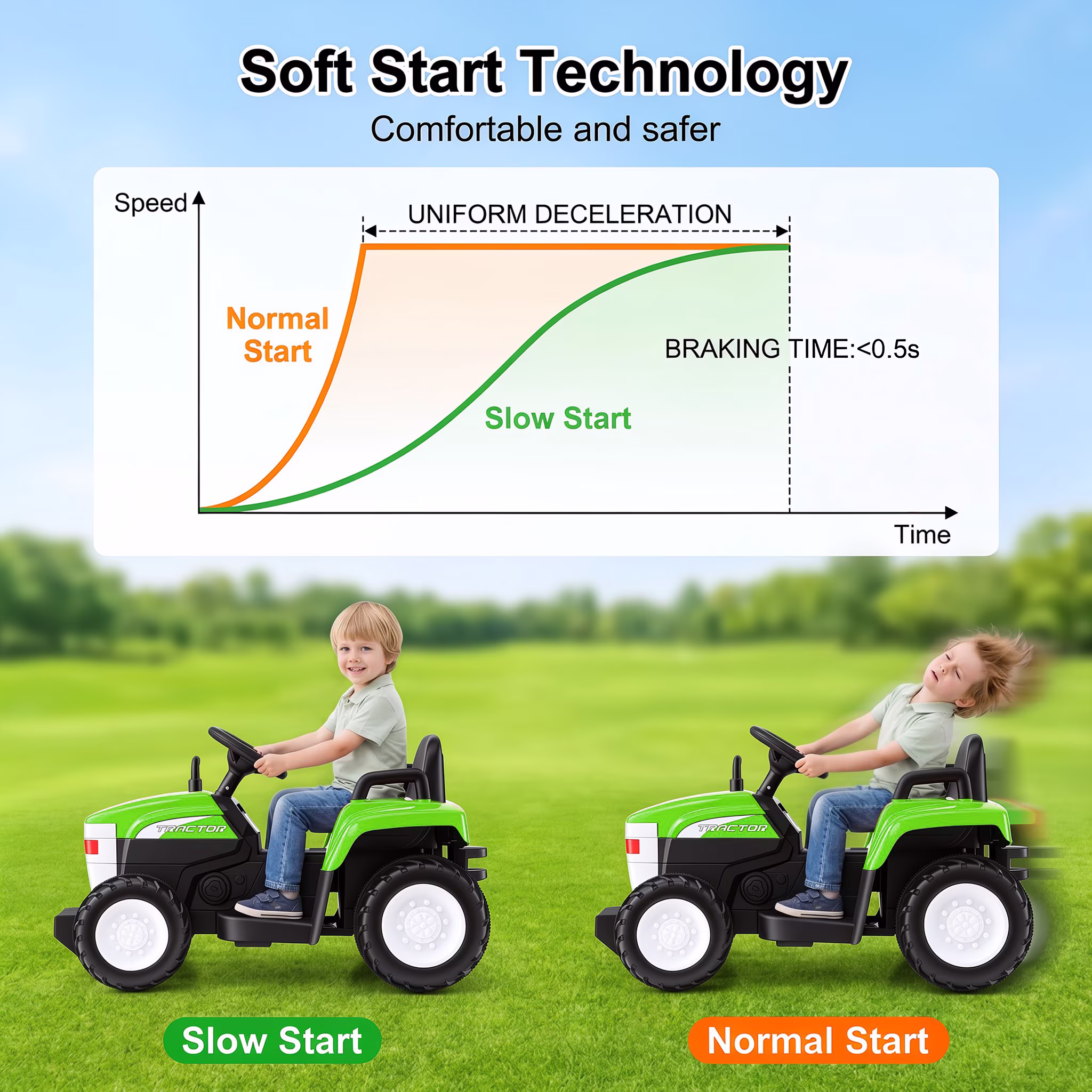 Farmdex 24V Ride on Tractor with Detachable Trailer, Ride on Toys for Kids w/ Remote Control, Electric Cars for Kids, LED Lights, Bluetooth, Music, MP3, Green - Image 4