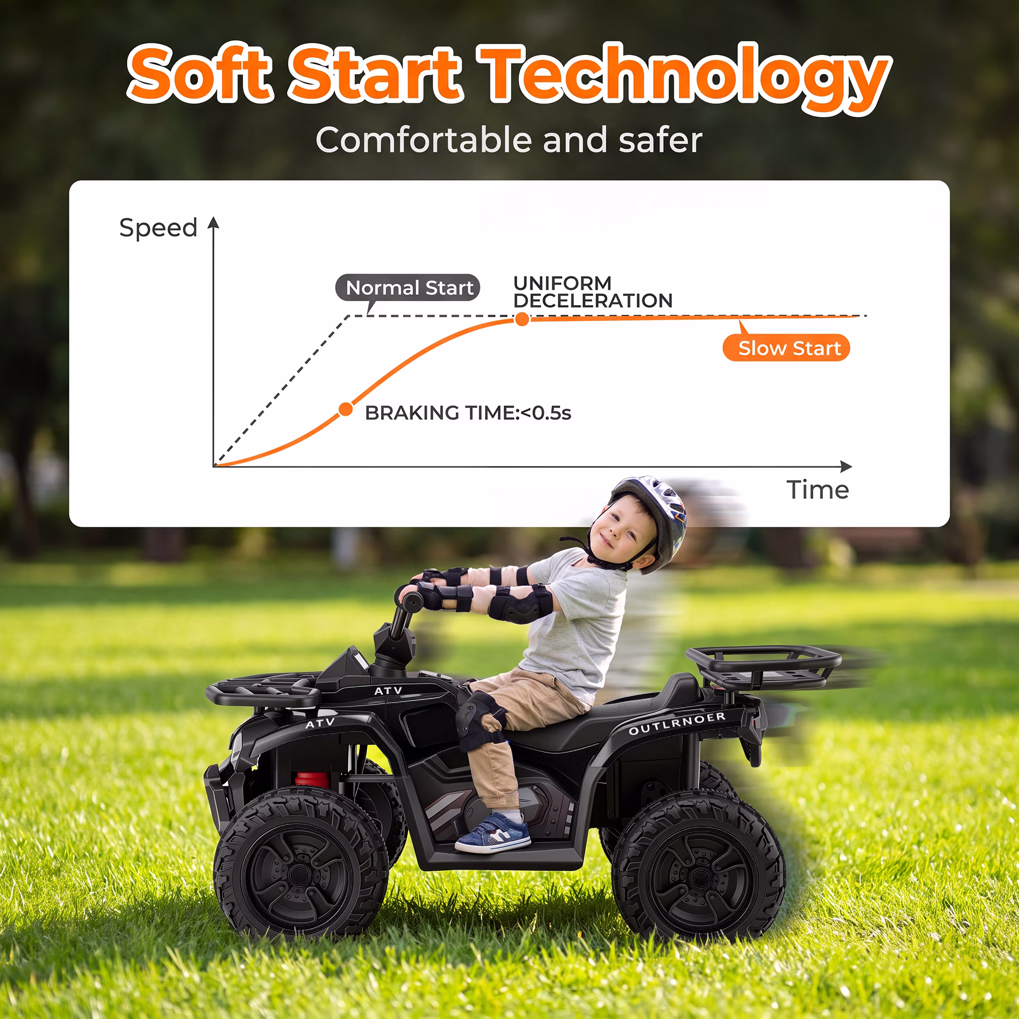 Funcid 24V Kids ATV, Ride on Toys for Toddlers with 2 Speeds, 4 Wheeler Electric Car, Ride on Car with Storage Spaces, Spring Suspension, Bluetooth Music, LED Lights, Black - Image 5