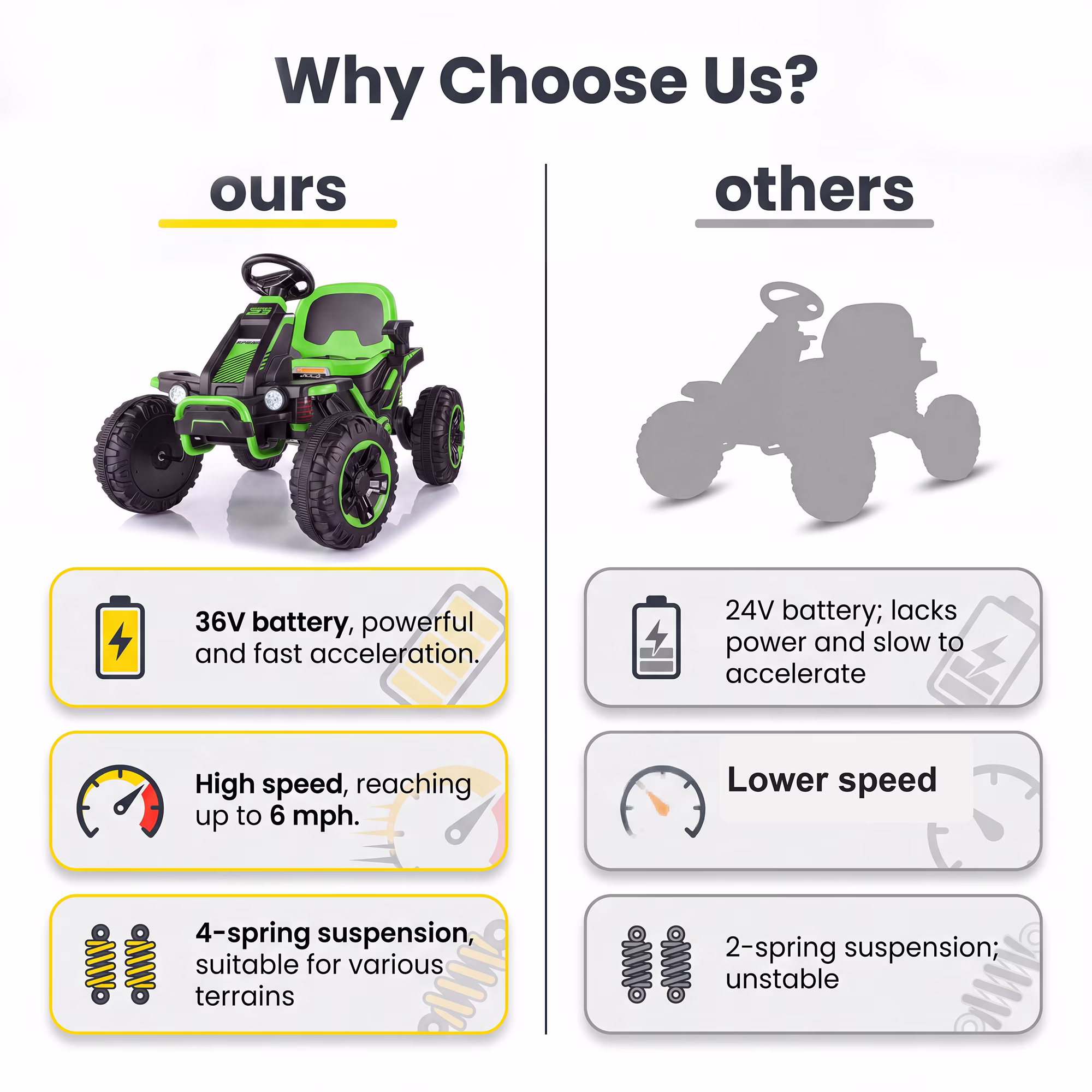 Funcid 36V Ride on Car for Kids, 4 Wheeler Electric Car with 600W Motors, Ride on Toy for Big Kids, Electric ATV with Spring Suspension, Bluetooth, Music, LED Lights, Green - Image 5