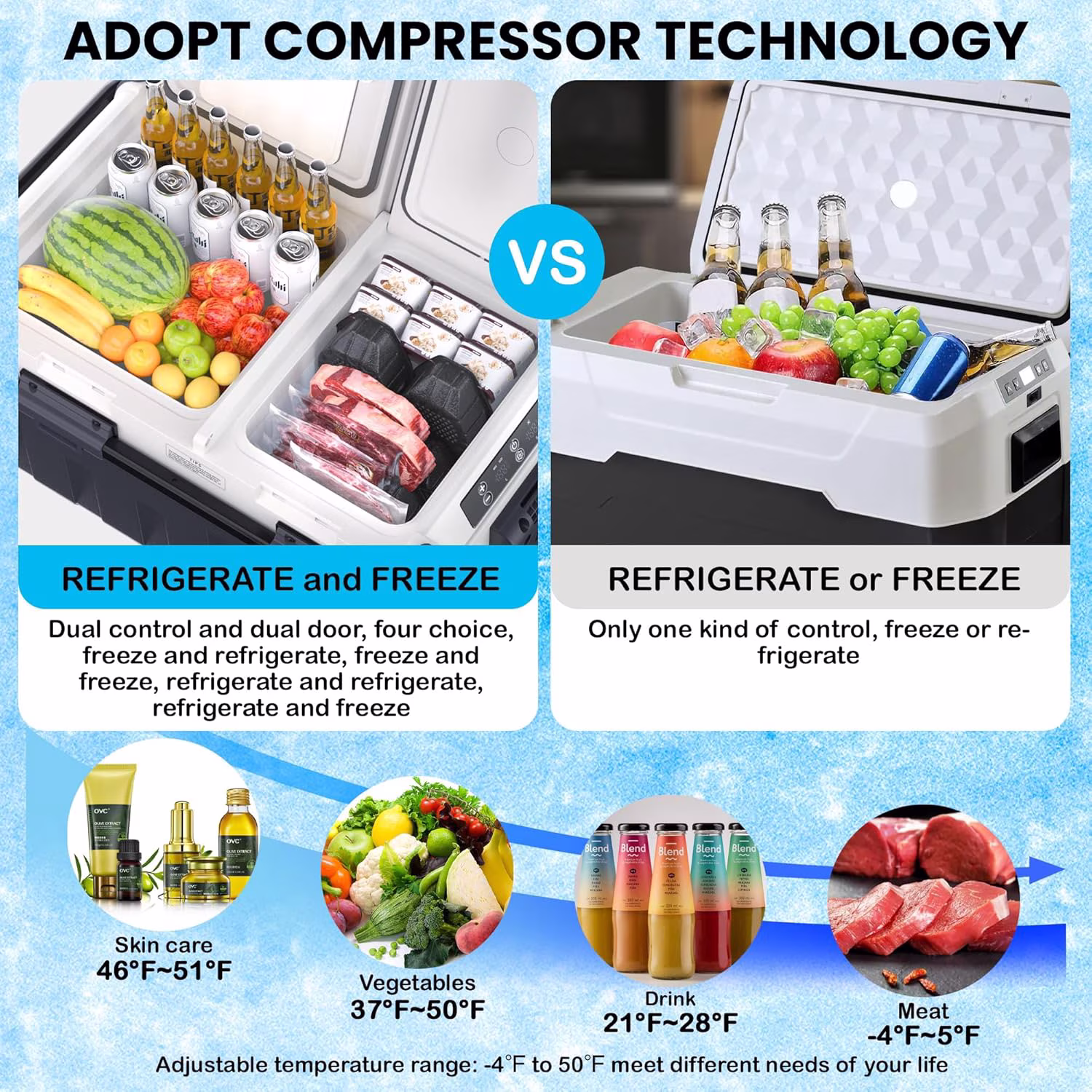Garvee 42QT(40L) Portable Car Refrigerator Freezer, 12V Electric Cooler with Dual Zone, App Control, Wheels for RV, Truck, SUV & Camping - Image 2
