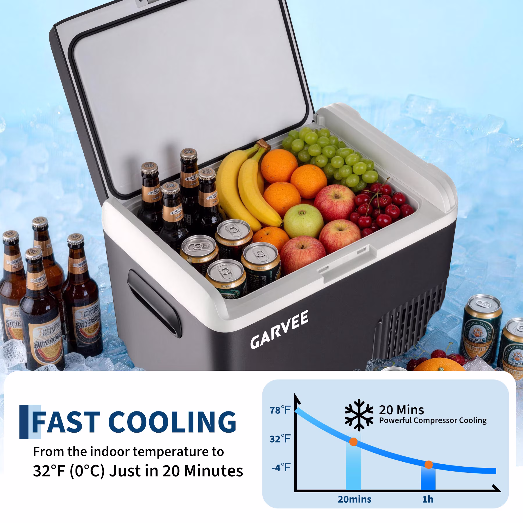 Garvee Car Refrigerator, 19QT(18L) Car Fridge Portable Freezer Compressor Electric Cooler, Portable Refrigerator, Rapid Freezing, -4°f to 68°f (-20°c to 20°c), 12/24V - Image 4