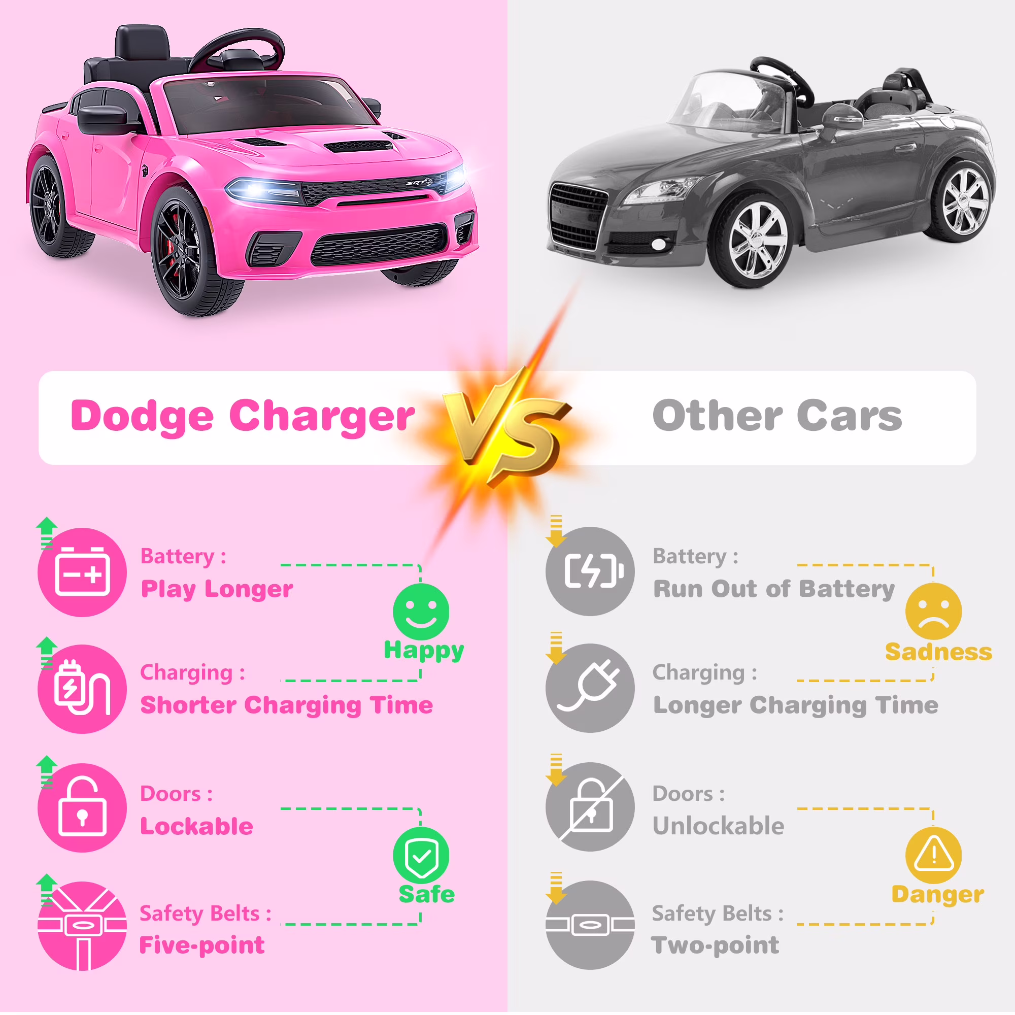 iYofe Dodge Electric Ride on Cars for Kids, 12V Licensed Dodge Charger Srt Hellcat Powered Ride on Toy with Parent Remote Control, Electric Car for Girl 3-5 w/Music Player/LED Light/Safety Belt, Pink - Image 3
