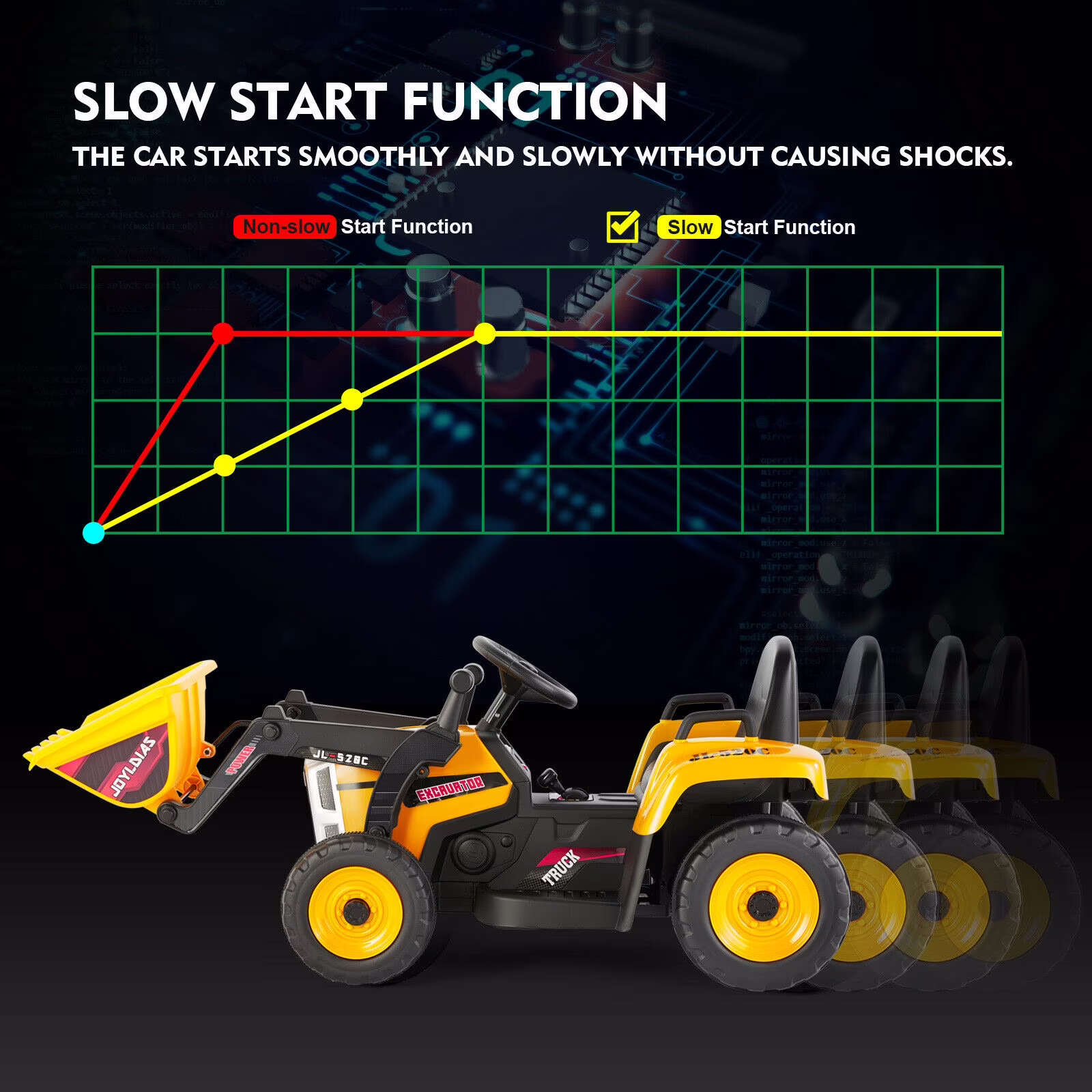 JOYLDIAS 12V Kids Ride On Excavator 3 Speeds Electric Construction Vehicle Digger with Remote Control, Bluetooth, Microphone Jack, Music, Lights (Yellow) - Image 5