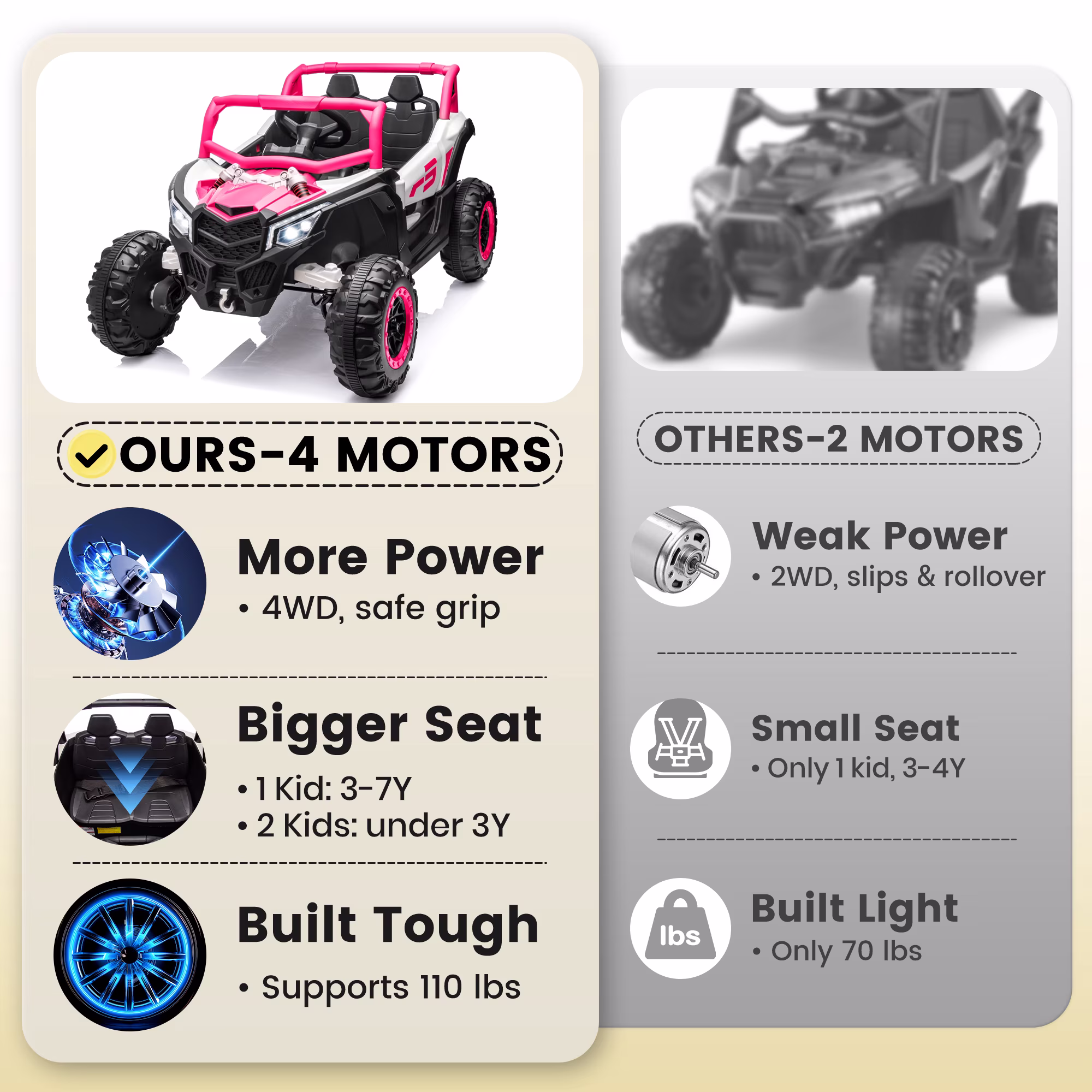 Joyracer 4WD 24 Volt Ride on Toys, 2 Seater Power Car wheels with Remote Control, Bluetooth, Spring Suspension, LED Light, Pink - Image 2