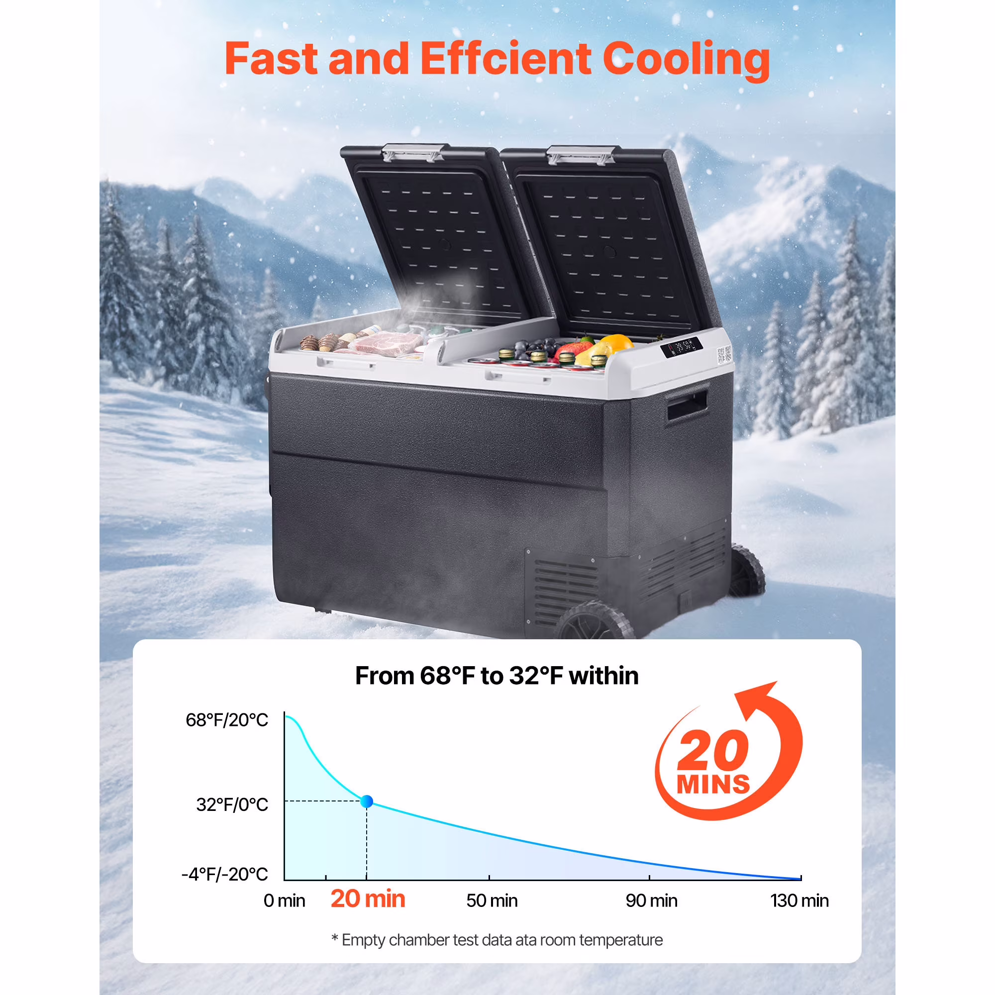 KFFKFF 12 Volt Portable Car Refrigerator, 100.4QT/95L Dual Zone Electric Cooler with Wheels and Handle, -4℉~68℉, 12/24V DC and 100-240V AC Compressor Freezer for Camping, Travel, RV, and Outdoor Use - Image 4