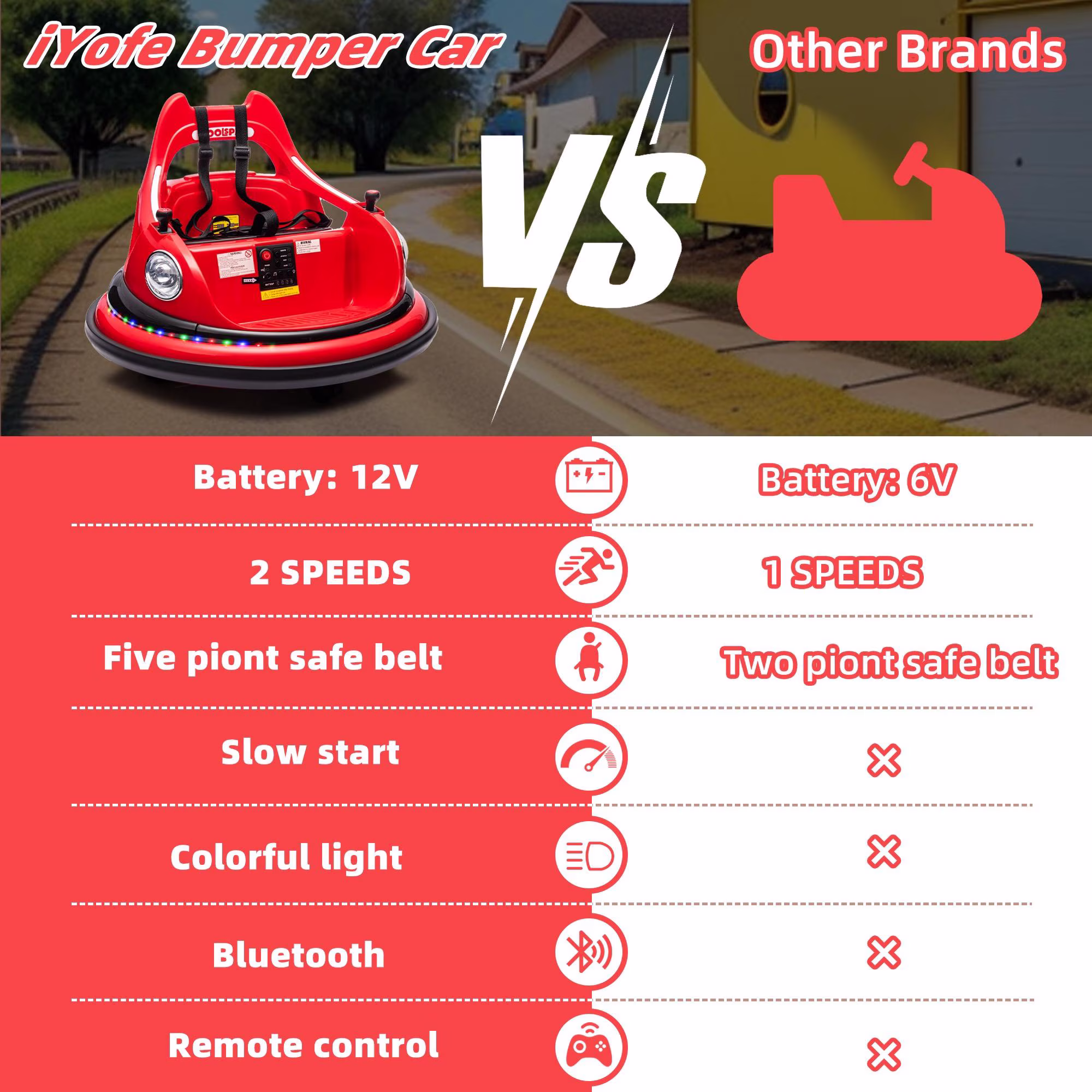 Kids Bumper Car Ride on, 12V Ride on Toy with Remote Control, Bumper Car for Kids Toddlers 1-5 Years Old, Bluetooth, Colorful Light, Red - Image 5