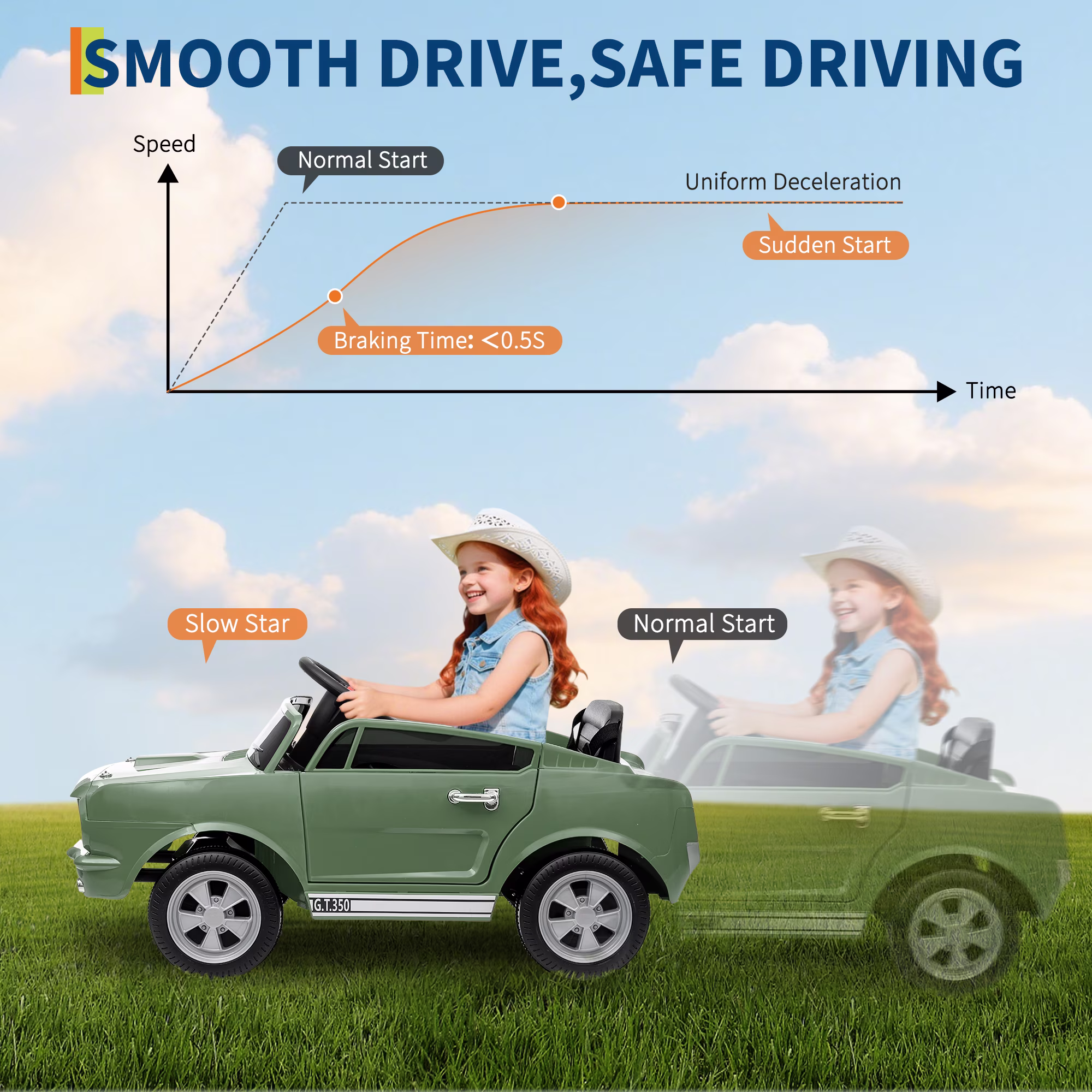 Licensed Shelby Kids Electric Vehicle | 12V Ride-On Toy with Remote Control | LED Lights, MP3, and Bluetooth | for Boys and Girls - Image 4