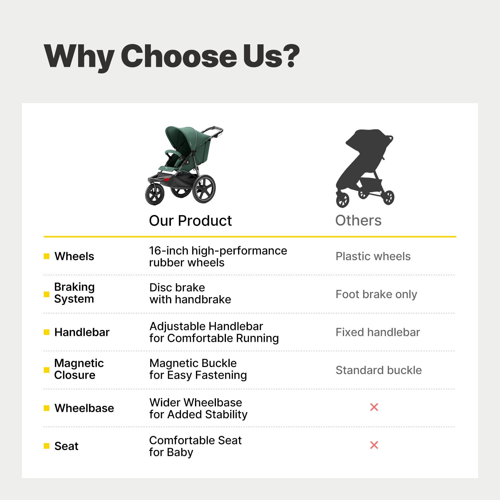 Mamazing Jogging Stroller, Foldable All-Terrain 12/16in Air Tires, Disc Hand and Foot Brakes, Magnetic 5-Pt Harness for Baby and Toddler,Green - Image 3