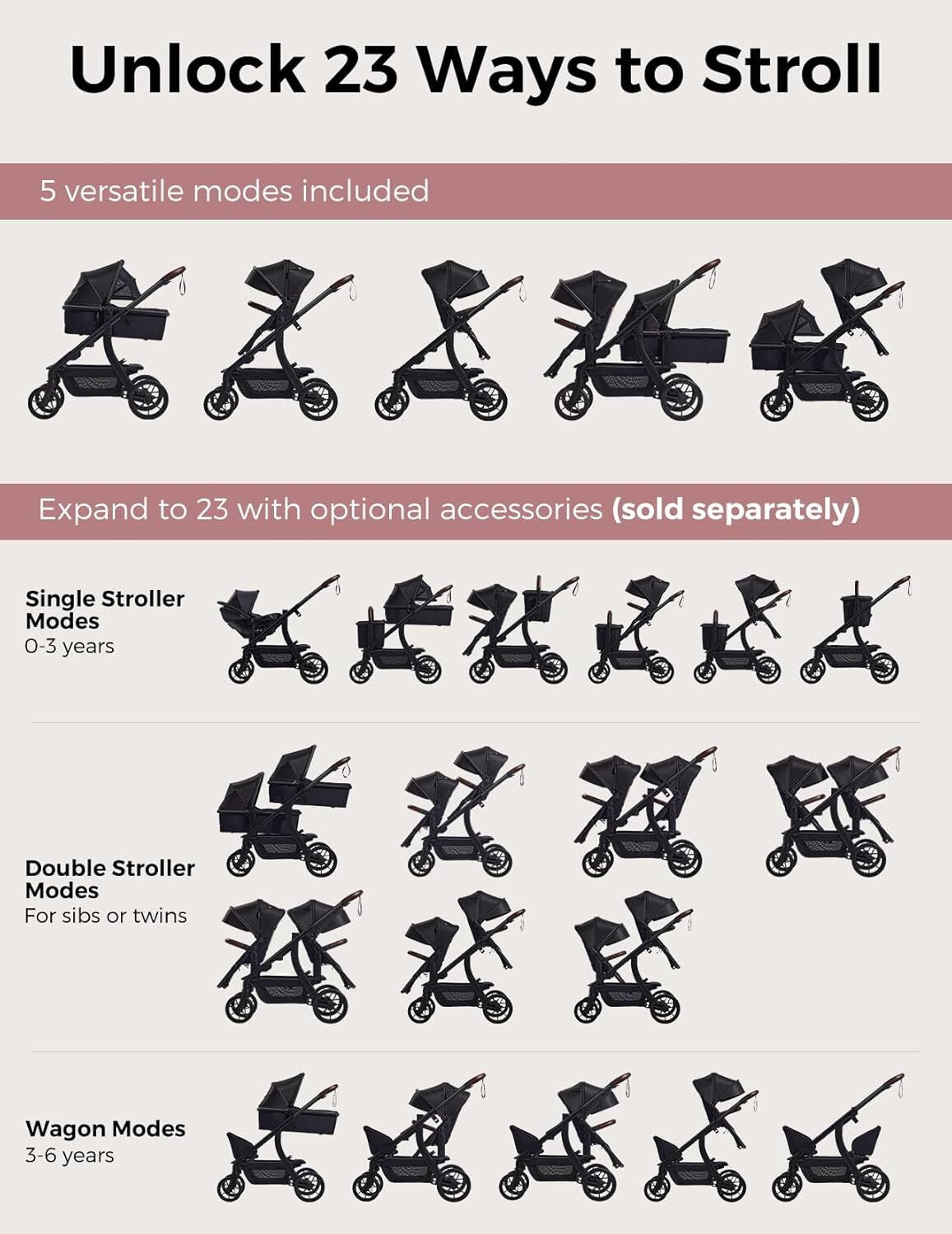 Momcozy ChangeGo Baby Stroller, Convertible Single-to-Double-to-Wagon Stroller with 23 Configurations, Bassinet and Seat Included, Large PU Wheels, All-Wheel Suspension & Extendable UPF50+ Canopy - Image 3
