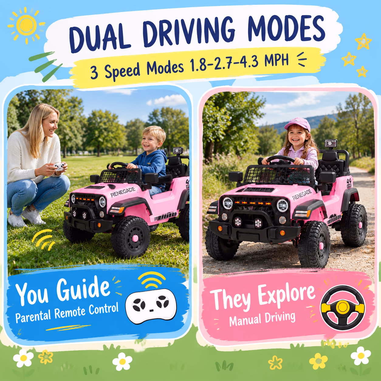 NEORIVER 12V Kids Electric Ride On Car, Ride On Toy Vehicle with Dual 35W Motors, 3 Speed Modes, Bluetooth, USB, LED Lights & Horn - Image 2