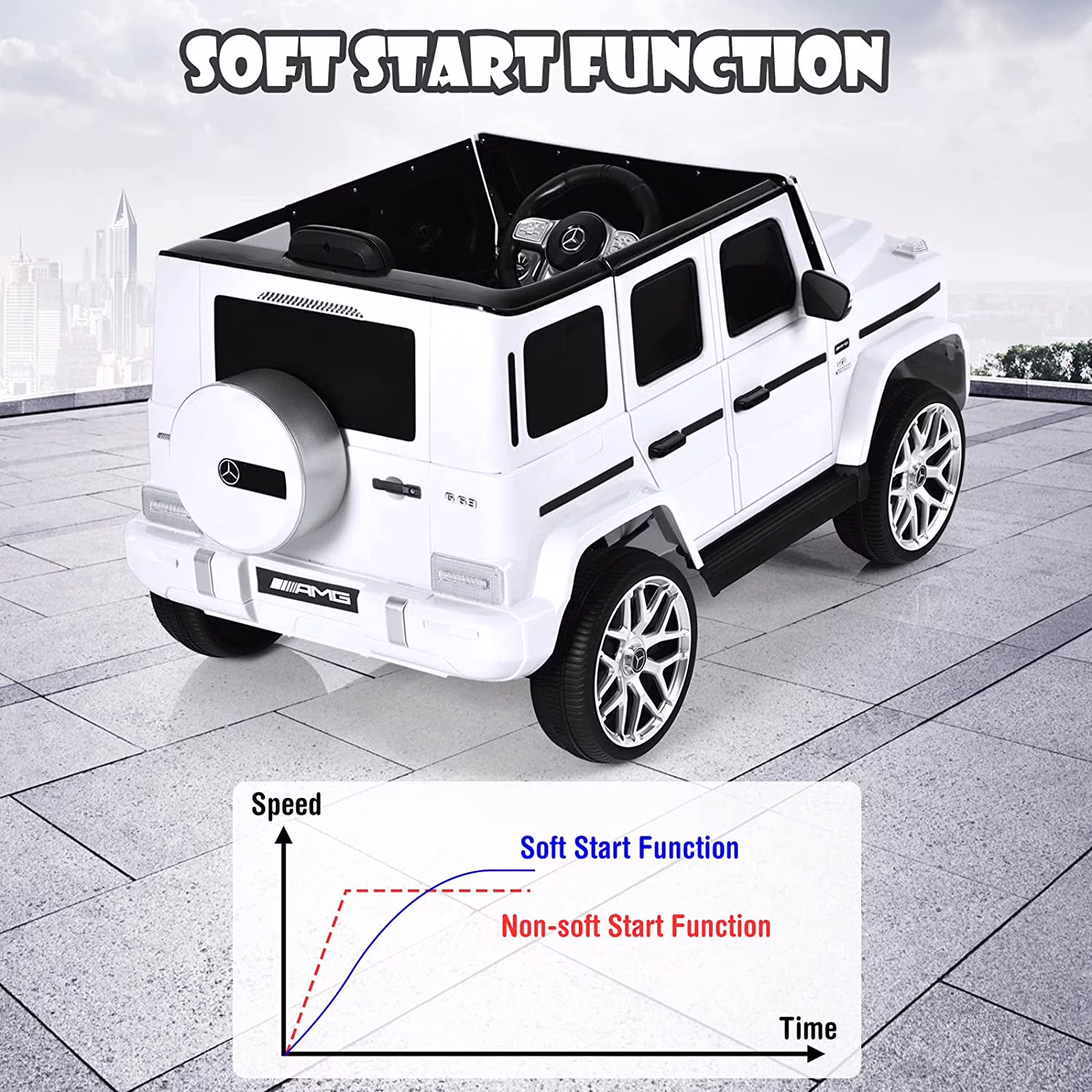 OLAKIDS 12V Kids Ride On Car, Licensed Mercedes Benz G63 Electric Vehicle with Remote Control, Double Open Doors, Music, Bluetooth, 2 Speeds, Wheels Suspension, Battery Powered Driving Toy (White) - Image 3