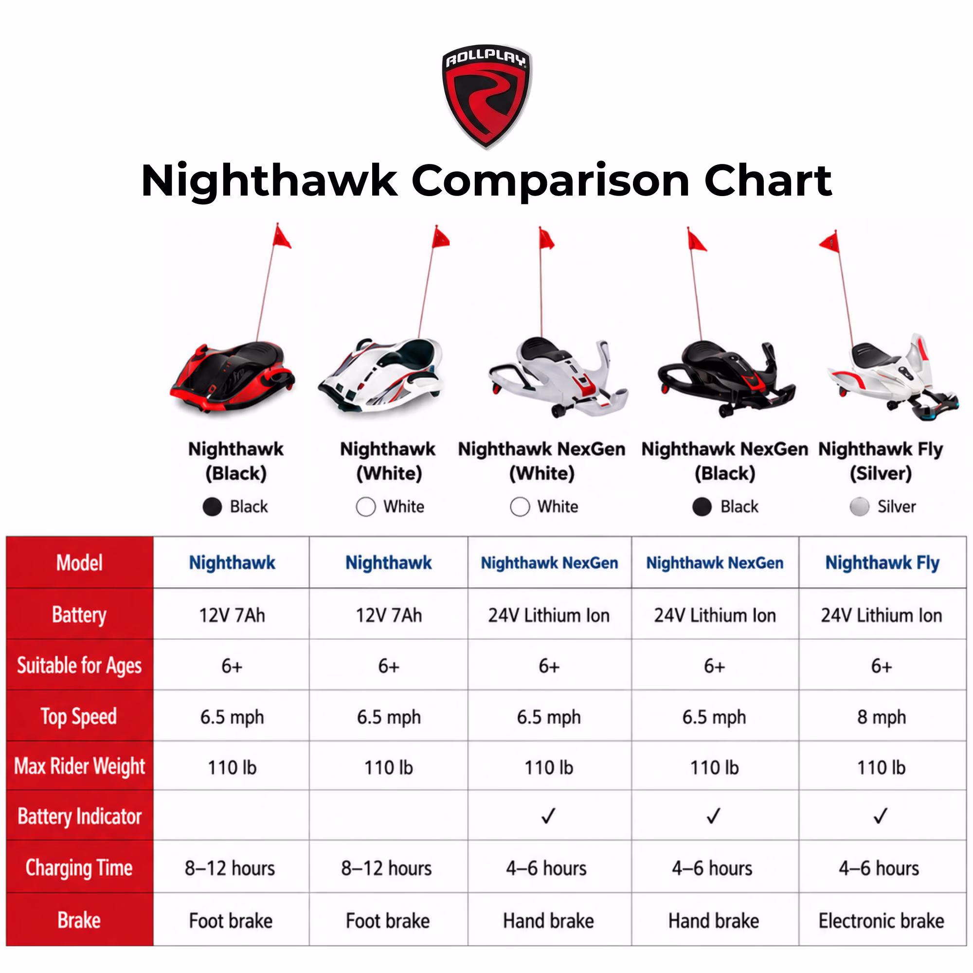 Rollplay Nighthawk 12V Battery-Powered Ride-On Toy, White - Image 2