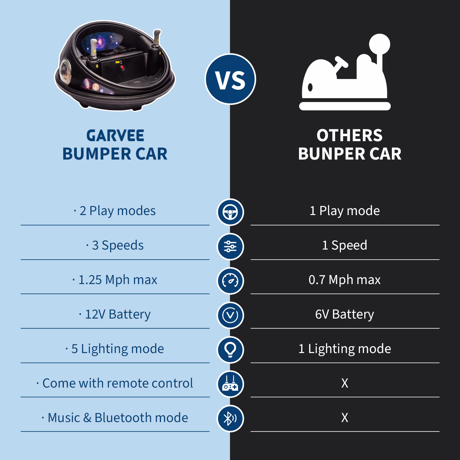 Shininglove 12V Kids Bumper Car with Remote Control, 360° Spinning & LED Lights, 2 Speeds with Slow-Start, Space Theme Ride On Toy for Toddlers 1-5 Years Old - Image 2