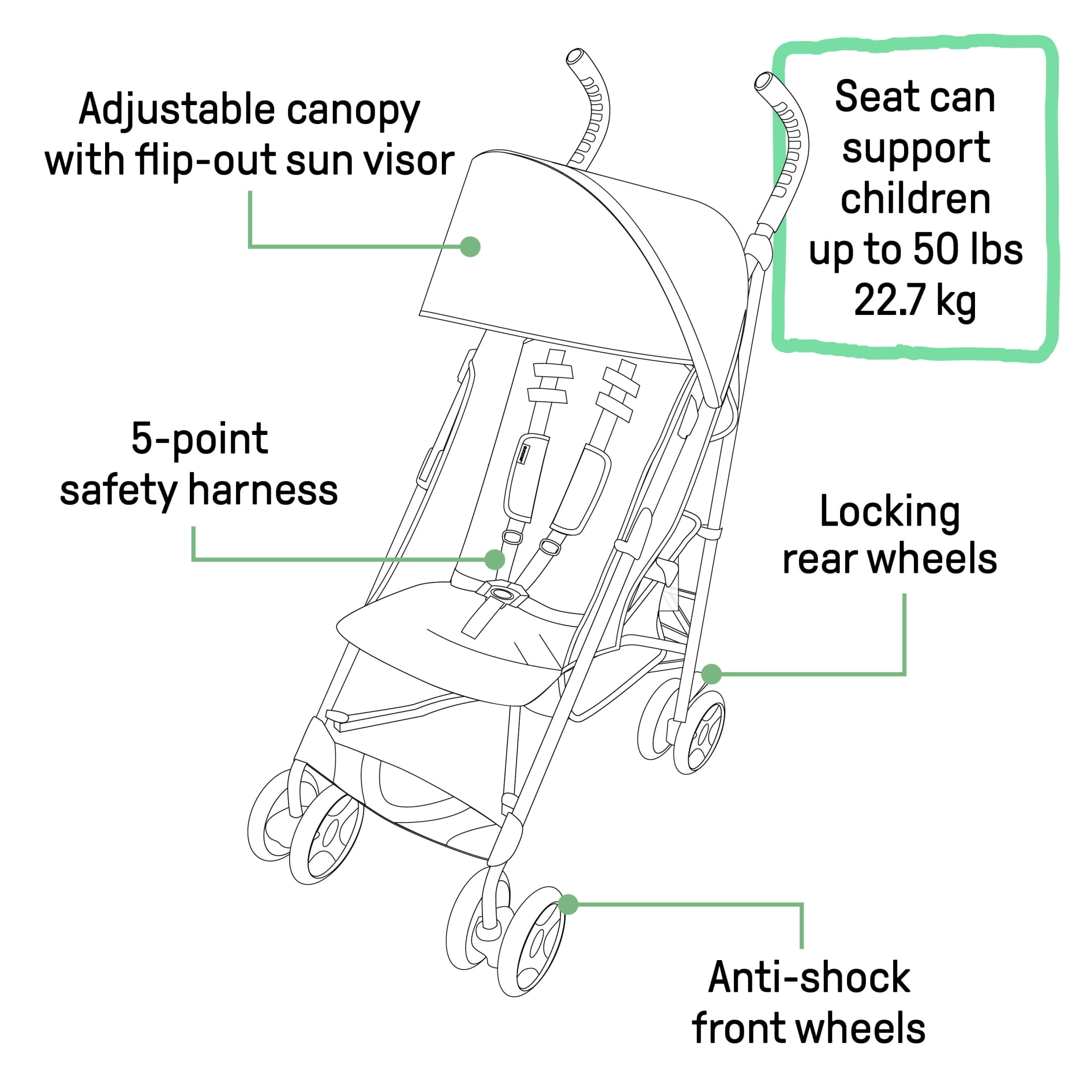 Summer by Ingenuity 3Dlite ST Infant Baby Convenience Stroller - Image 3