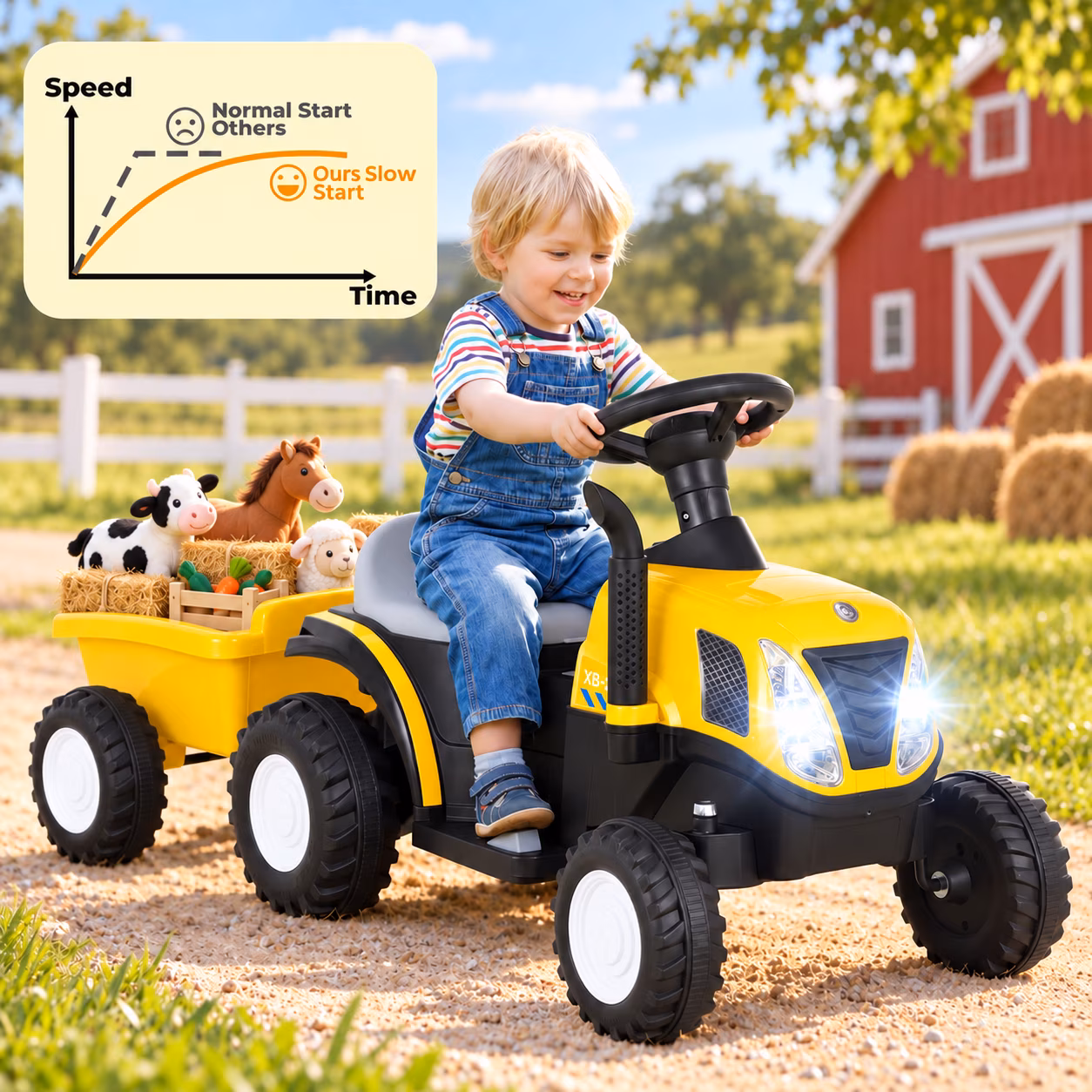 TLSUNNY 6V Kids Ride On Tractor Toy, Electric Vehicle W/ Detachable Trailer, Music, Headlights, Foot Pedal Control, Ideal Gift for Toddlers - Image 2