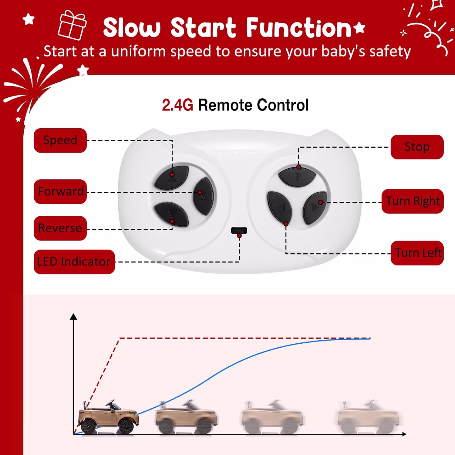 Two Seater Kids Ride On Truck,12V Battery Powered Electric Vehicle w/Remote Control 3 Speeds, Led Lights, Music & Horn,Ride On Toy Car for Toddler Boys Girls - Image 2