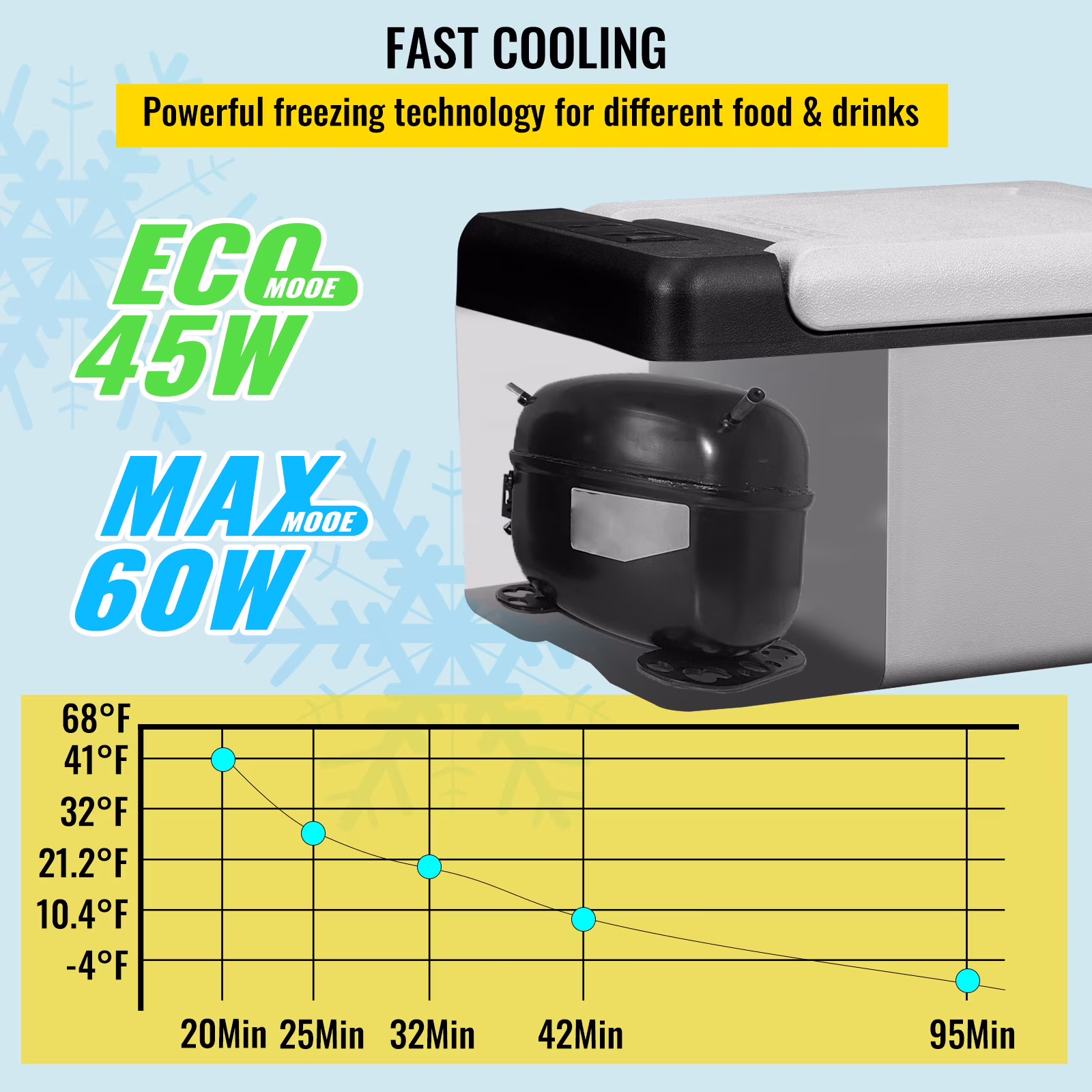 VEVOR 12 Volt Refrigerator 10 Qt, Portable Mini Freezer (-4℉~68℉) with APP Control Car Compressor Fridge Cooler 12V/24V DC and 110-220V AC - Image 2