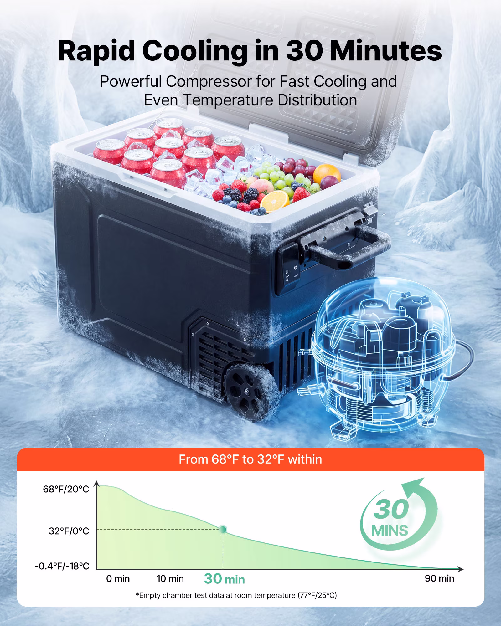 VEVOR 12 Volt Refrigerator, 82.4 QT/ 78L Car Fridge, Portable Electric Freezer Compressor with Handle, APP Control and Wheel, 12V/24V DC 100-240V AC, -4℉ to 68℉, for Truck Van RV SUV Travel Camping - Image 5