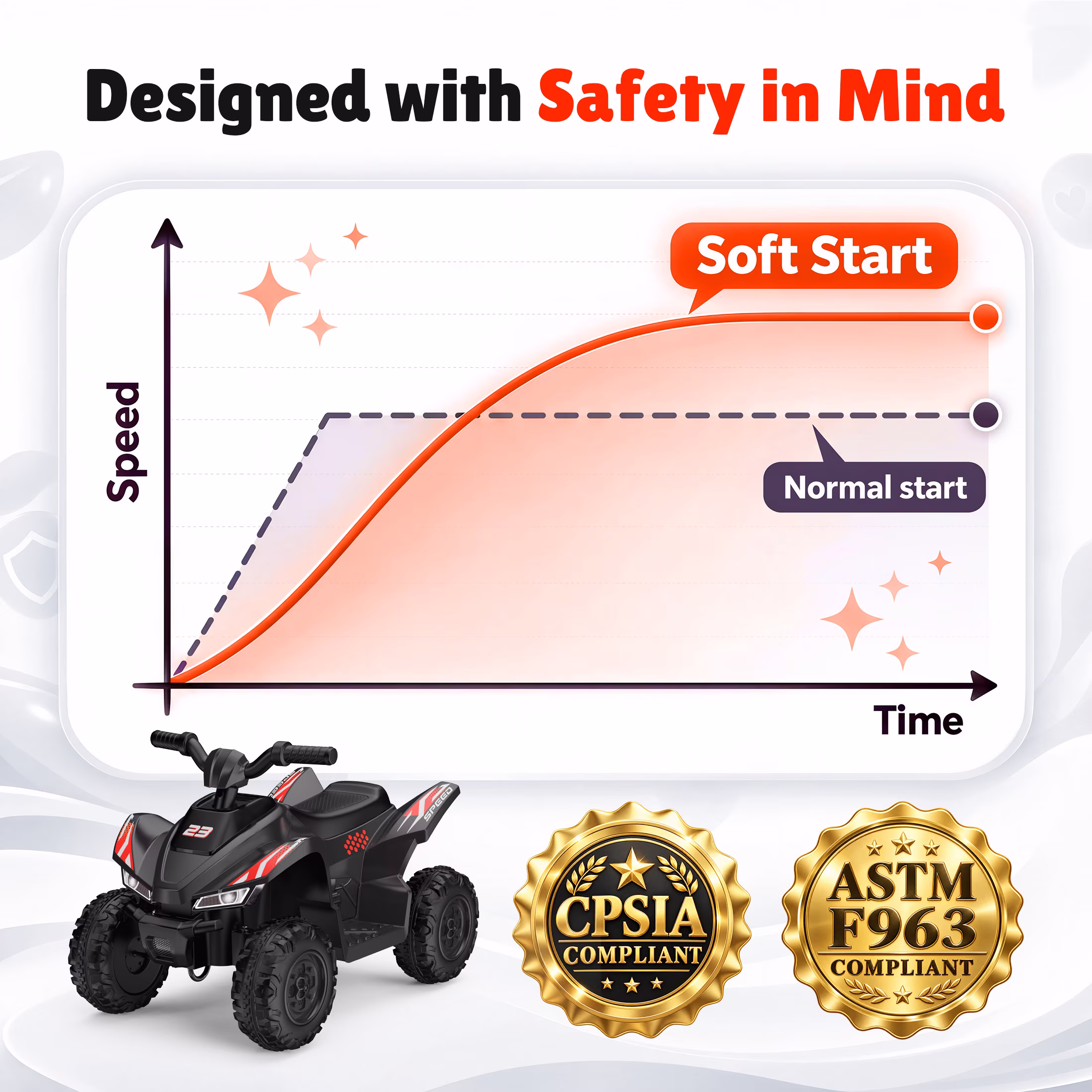Wisairt 12V Kids ATV, Electric 4 Wheeler for Kids Ages 3-6, Dual Motor Ride On ATV with LED Lights, Music & Wireless Audio, Black - Image 3