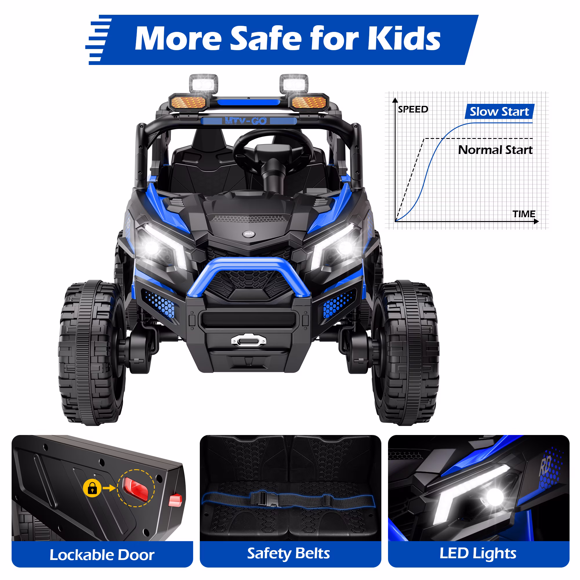 Wisairt 4WD 24 V Ride on Toys UTV with 2 XL Seaters, 4*200W Motor Kid Electric Power Car Wheels with Remote Control, LED Lights, Spring Suspension, 3 Speeds, Music, Blue - Image 4
